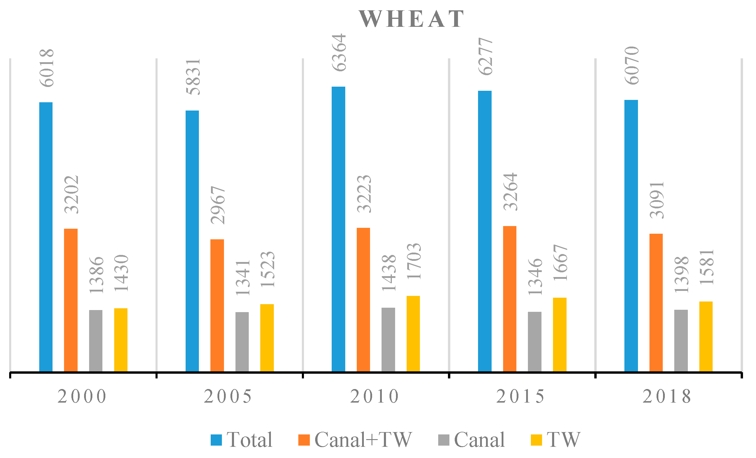 Water 12 03017 g007a