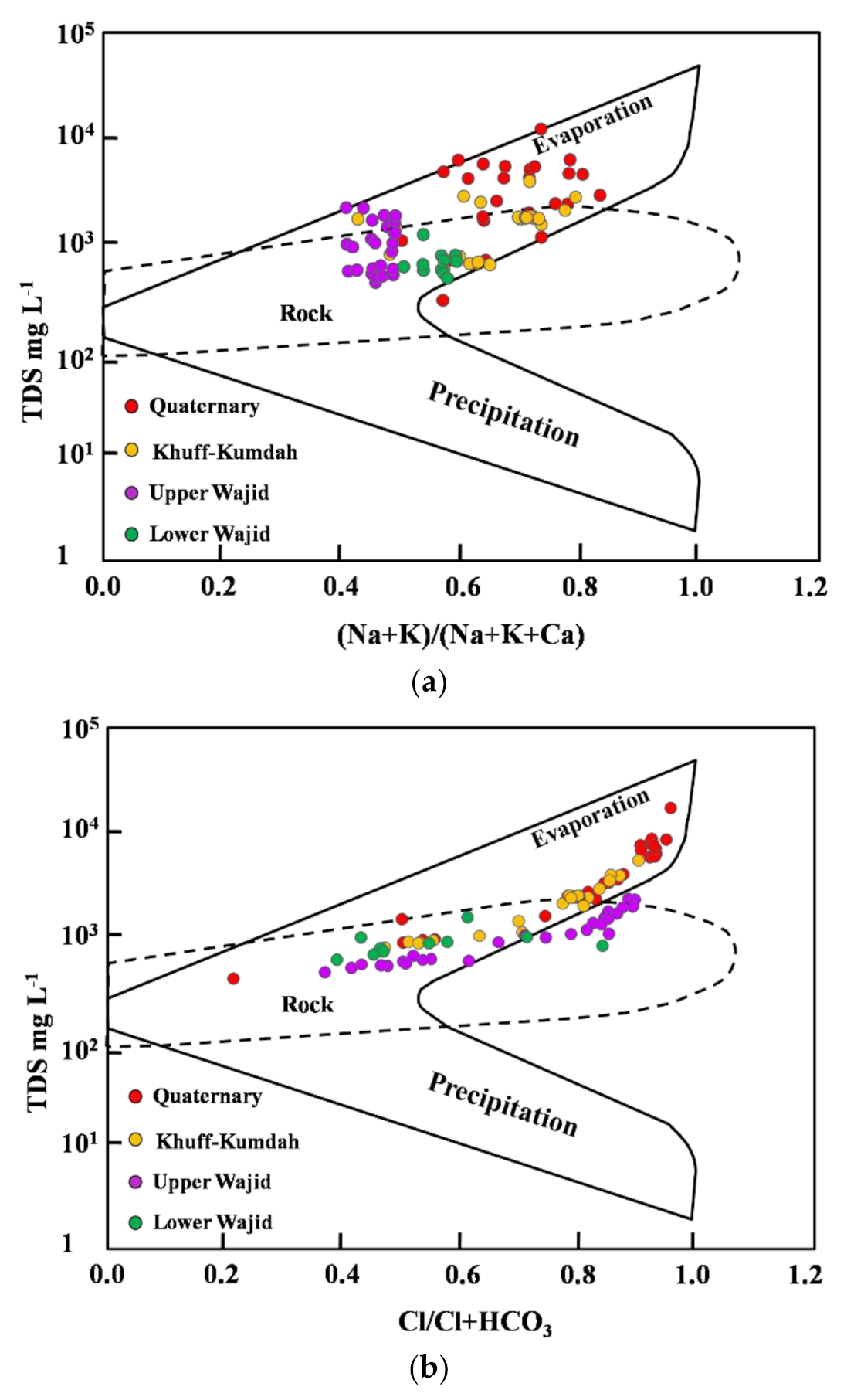 Water 12 03020 g006 Water 12 03020 g006