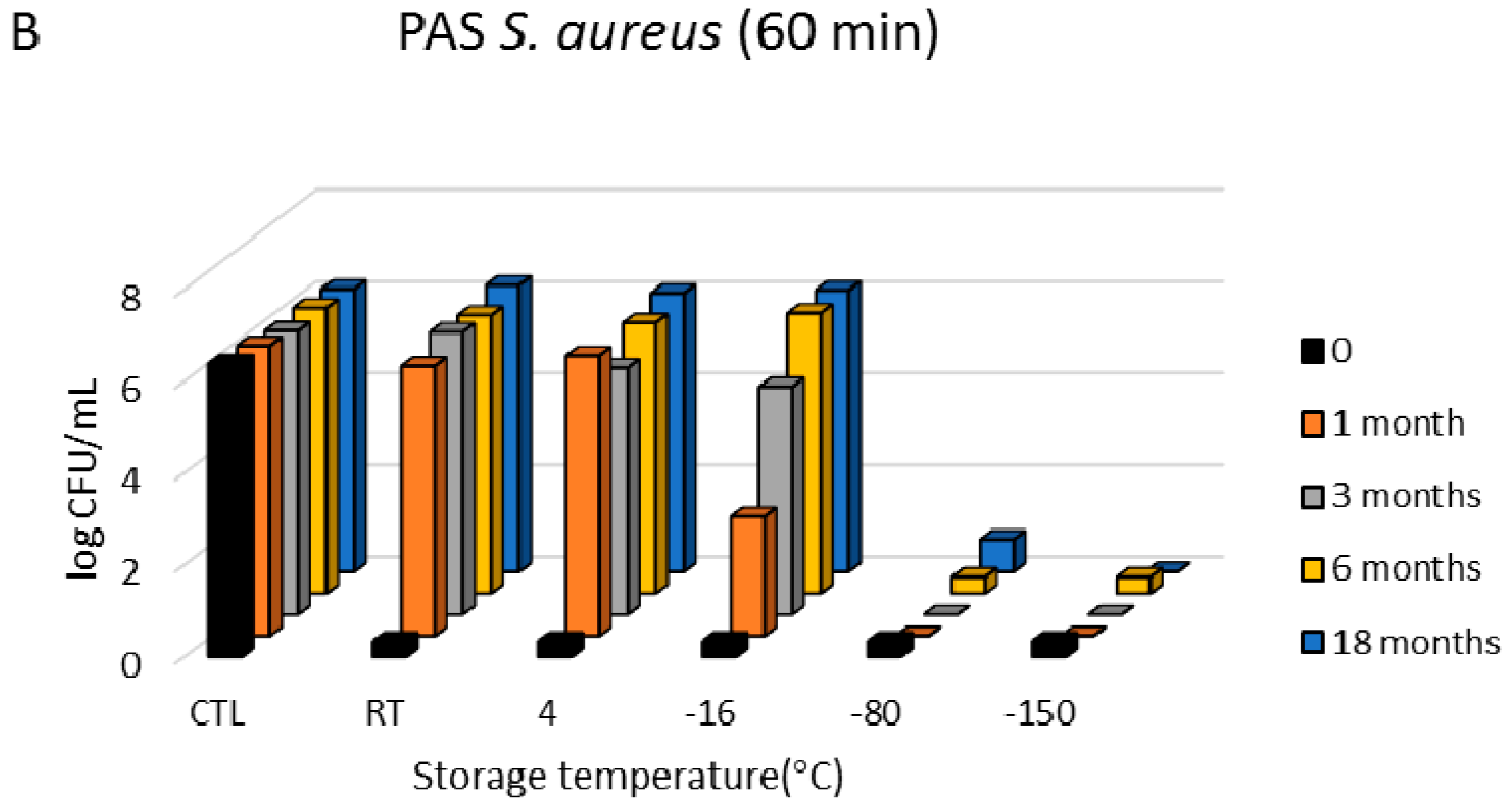 Water 12 03021 g003b Water 12 03021 g003b