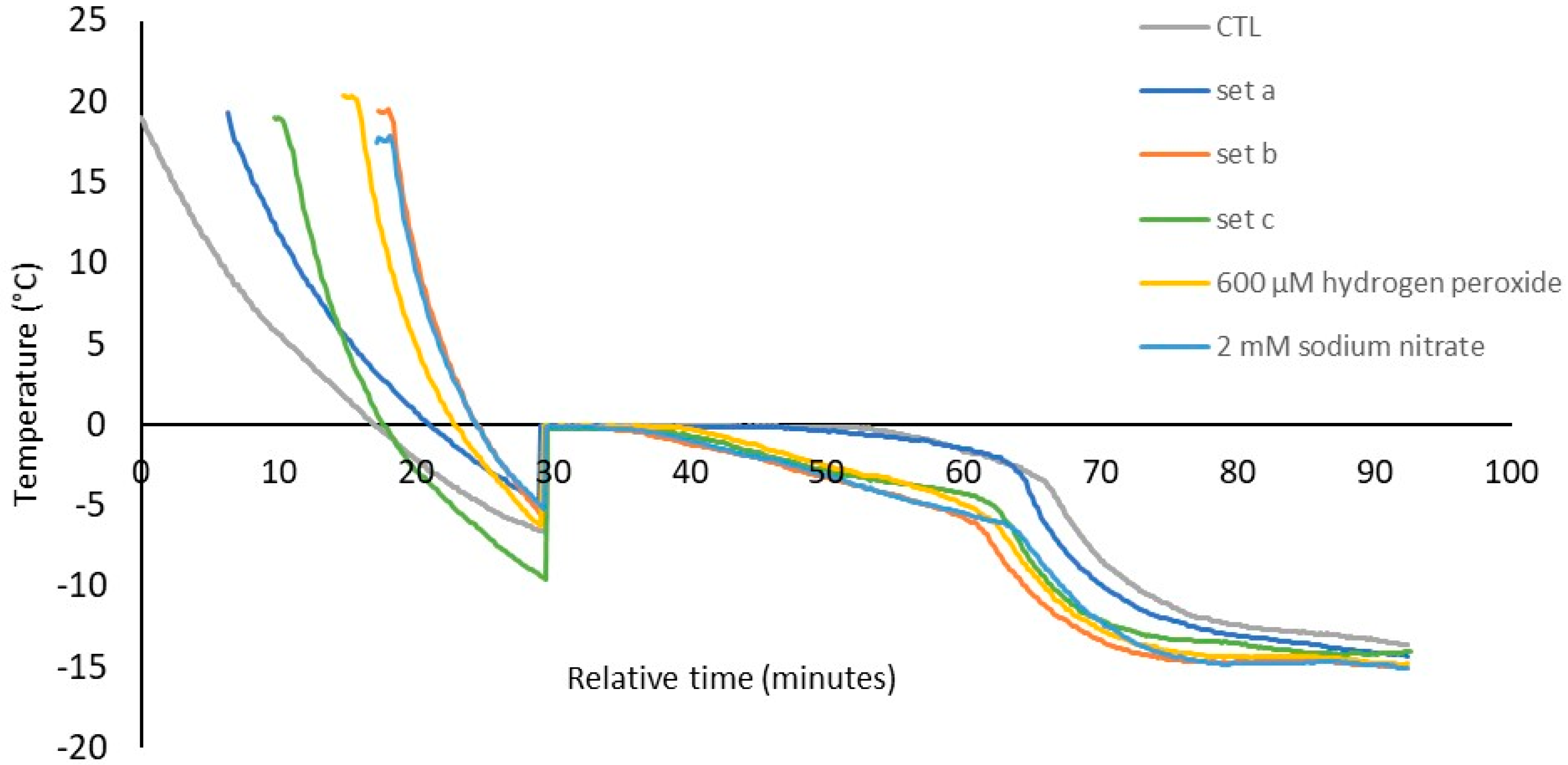 Water 12 03021 g011 Water 12 03021 g011