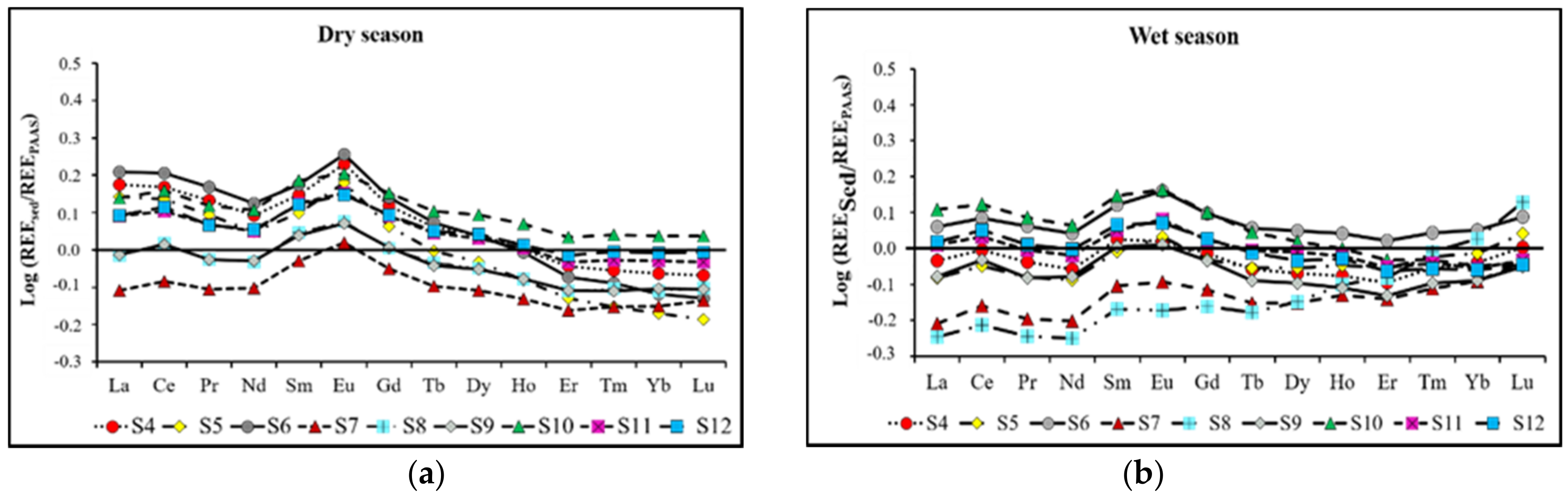 Water 12 03026 g004 Water 12 03026 g004