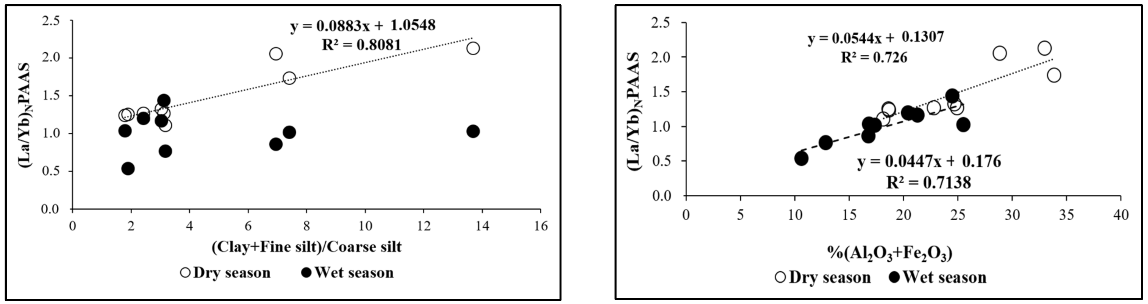 Water 12 03026 g005 Water 12 03026 g005