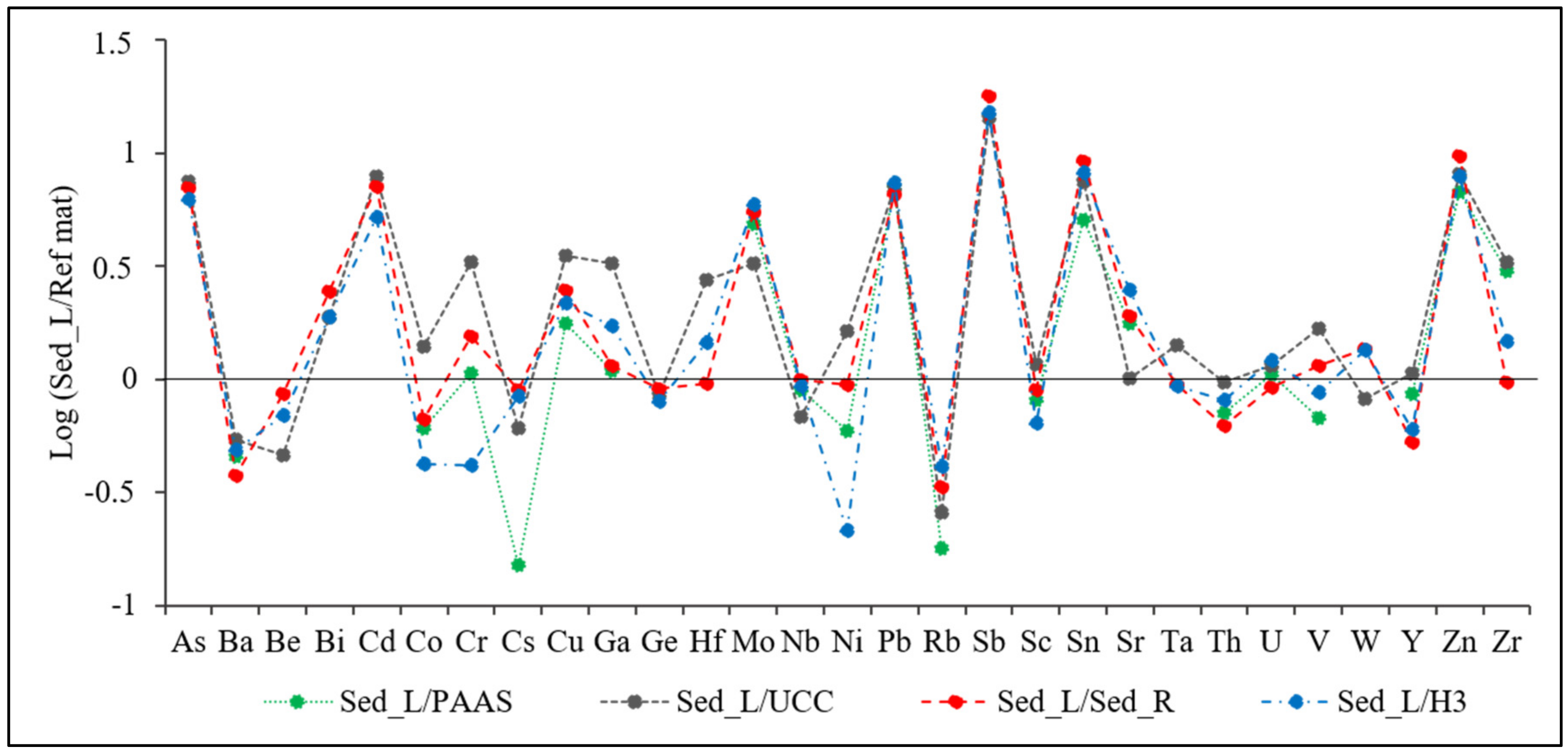 Water 12 03026 g007 Water 12 03026 g007