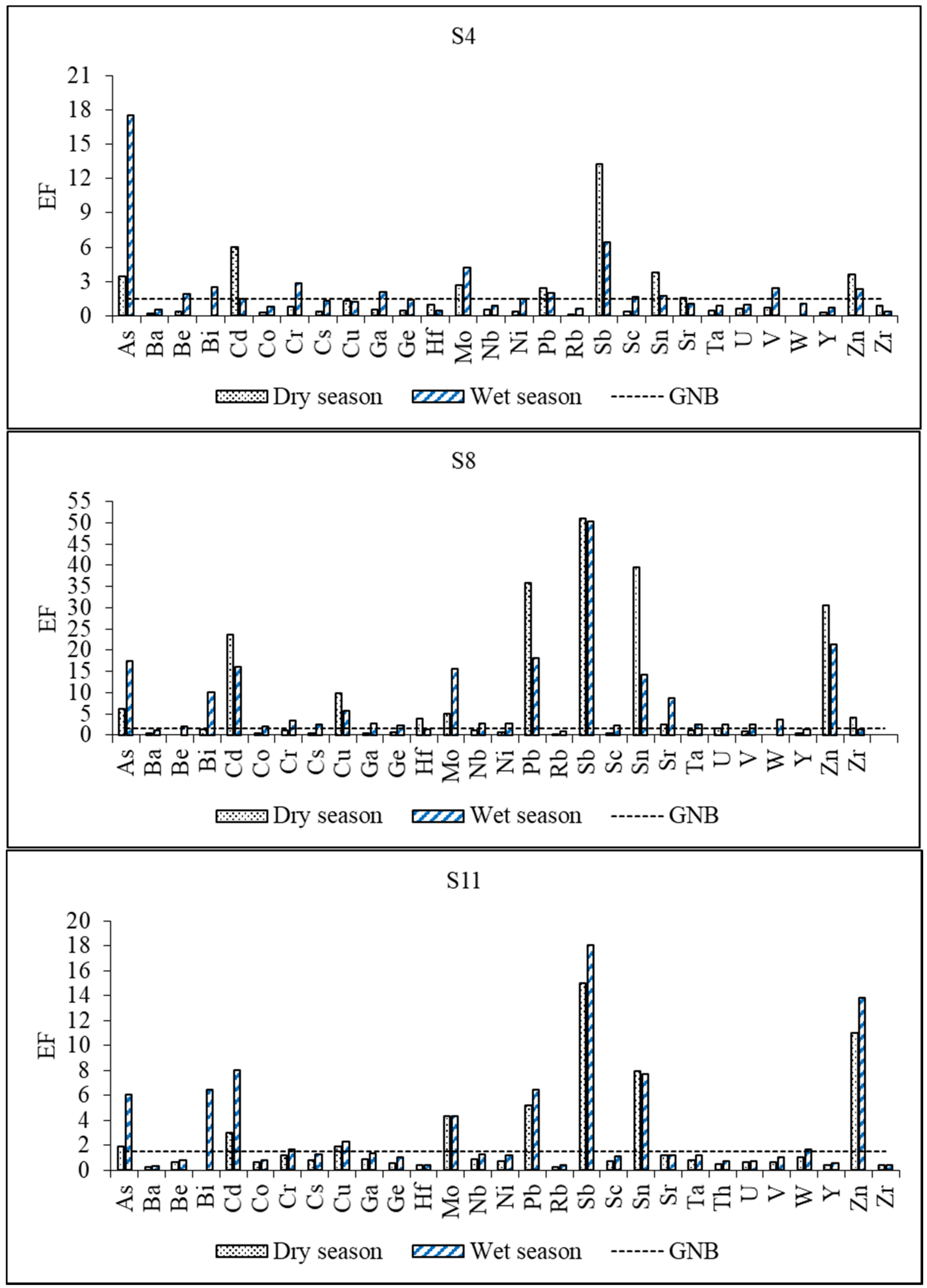 Water 12 03026 g009 Water 12 03026 g009