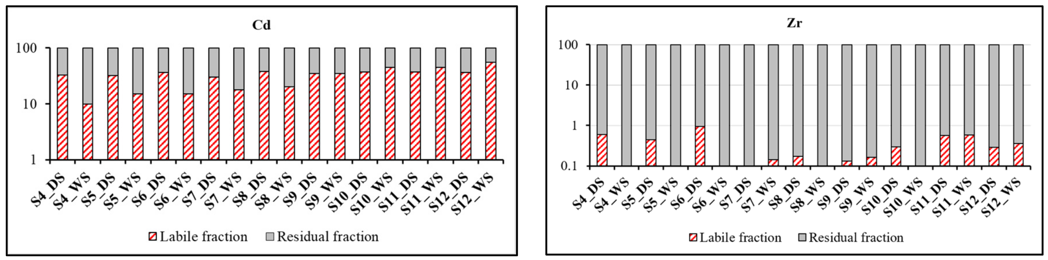 Water 12 03026 g010 Water 12 03026 g010