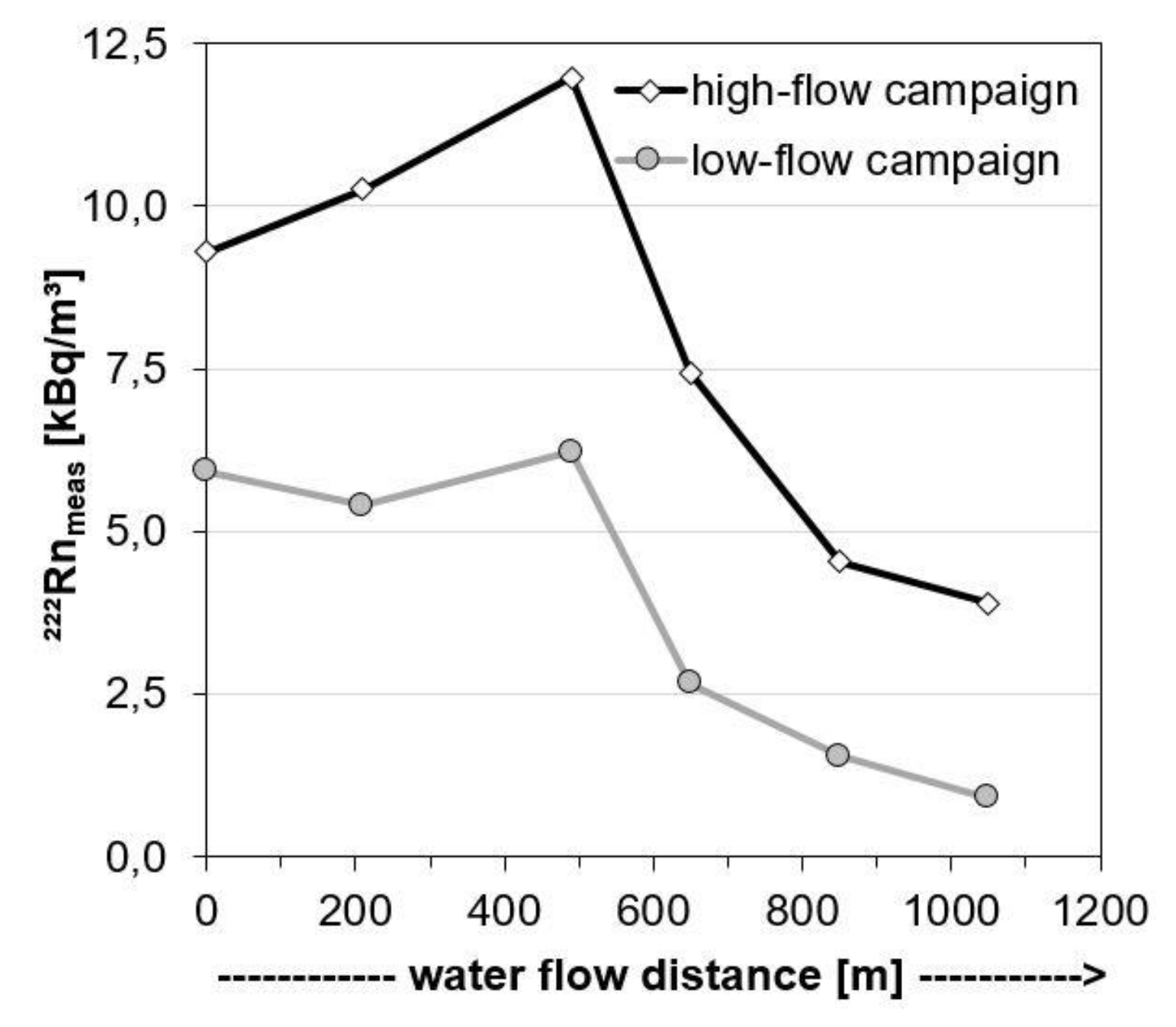 Water 12 03027 g003 Water 12 03027 g003