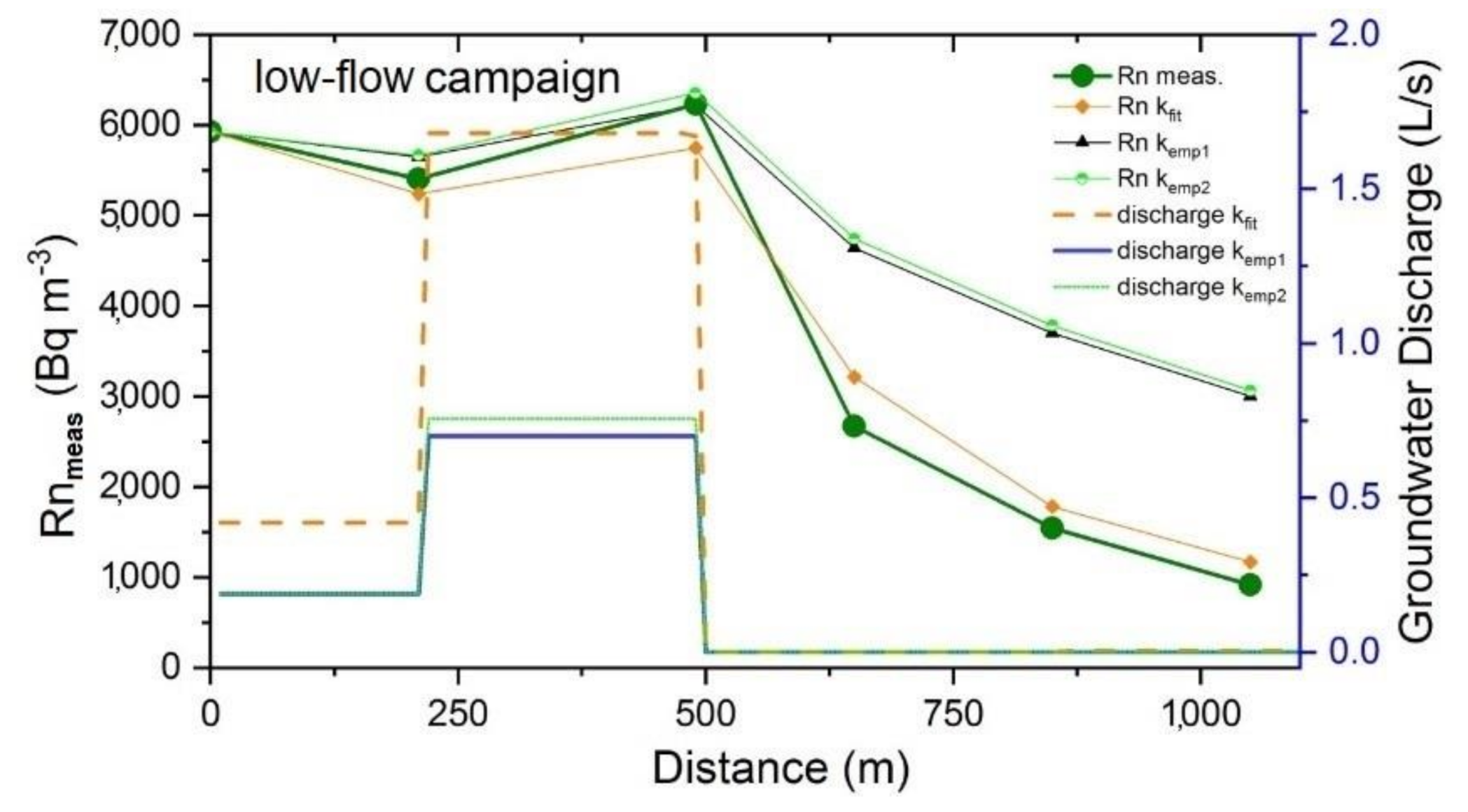 Water 12 03027 g004 Water 12 03027 g004
