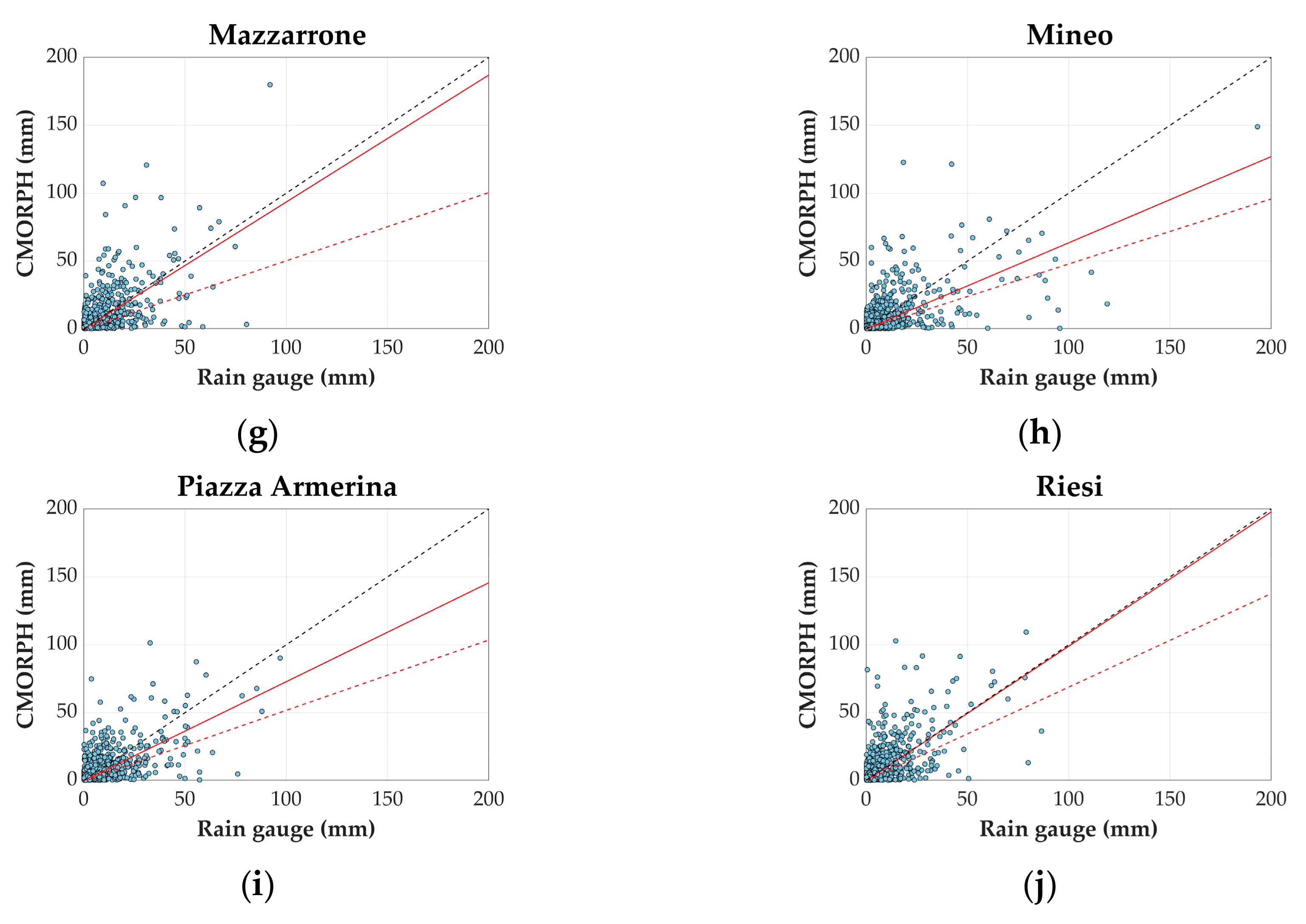 Water 12 03028 g002b