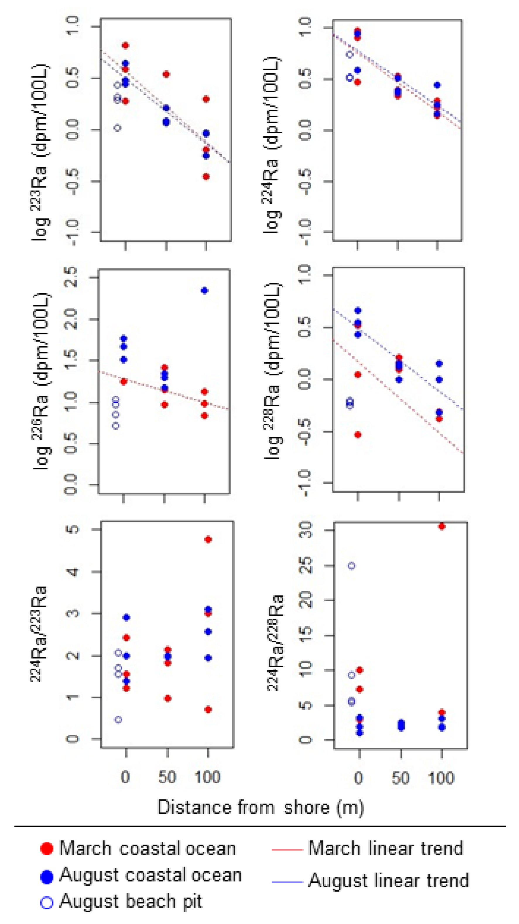 Water 12 03029 g005 Water 12 03029 g005