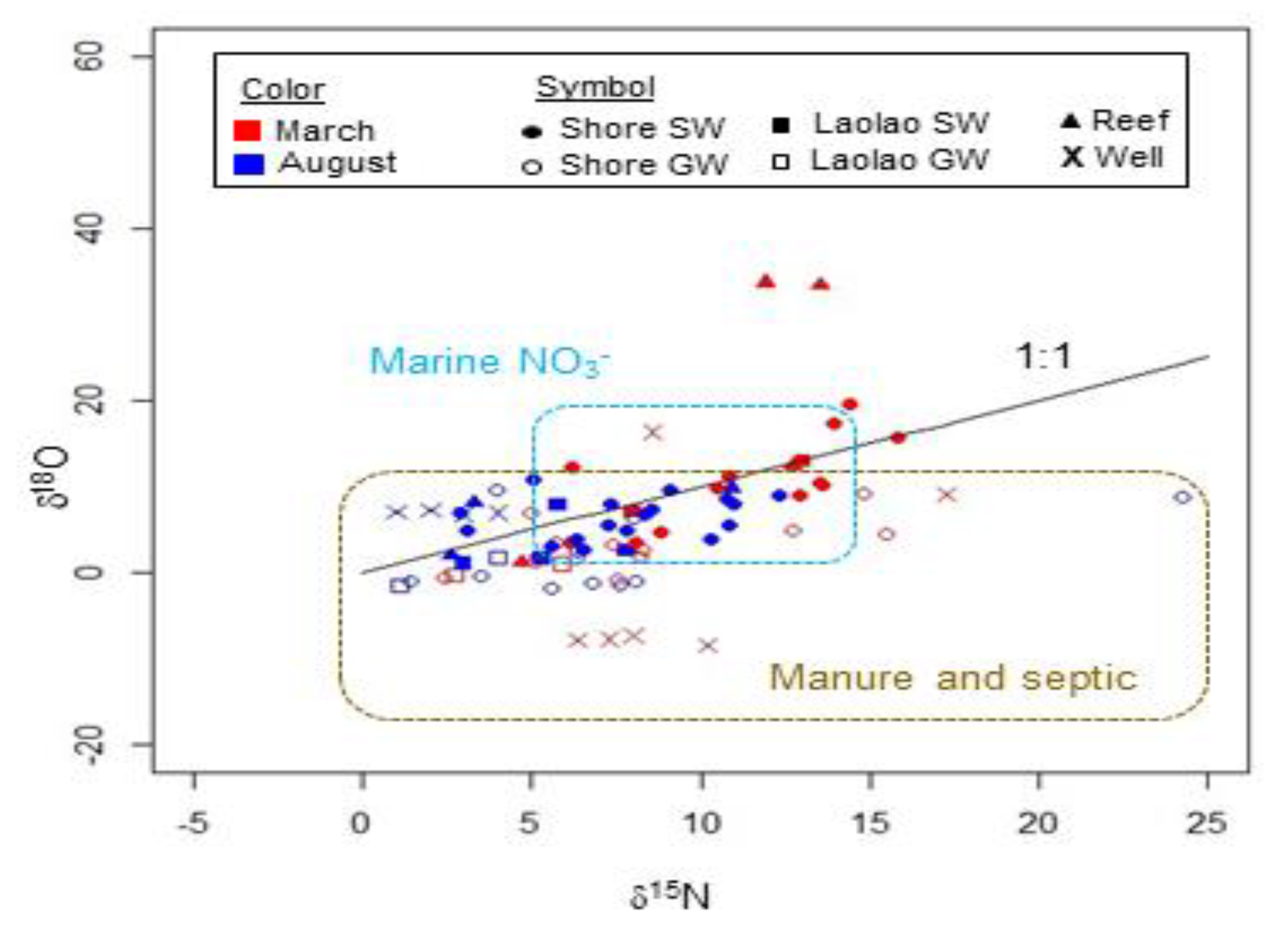 Water 12 03029 g006 Water 12 03029 g006