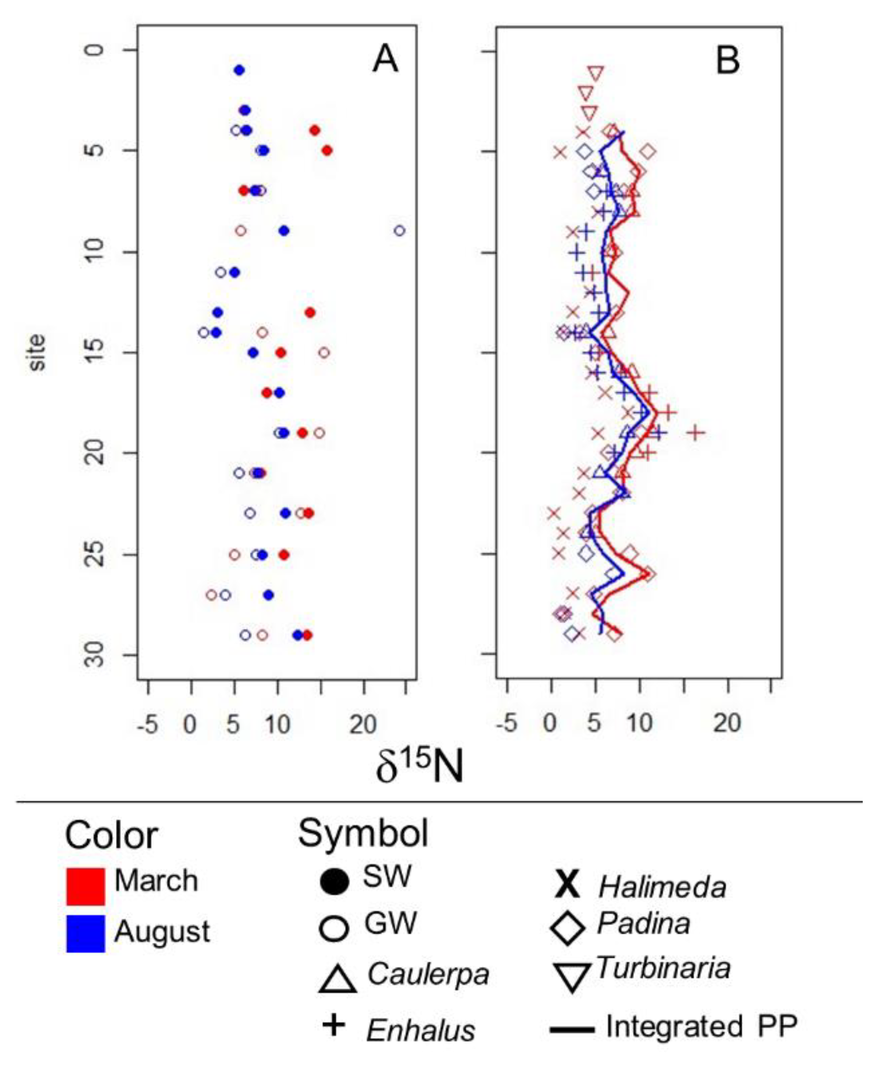 Water 12 03029 g007 Water 12 03029 g007