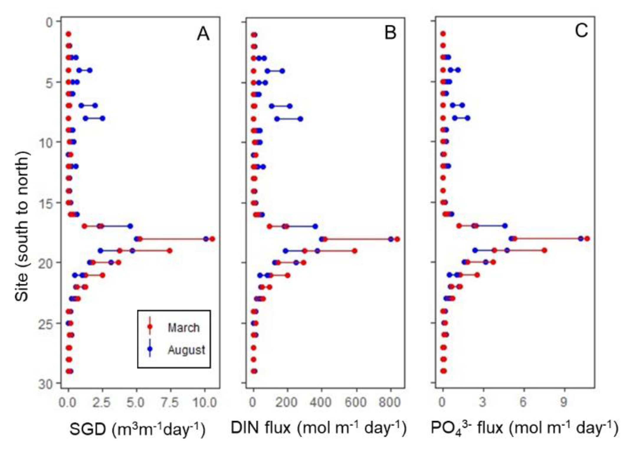 Water 12 03029 g008 Water 12 03029 g008