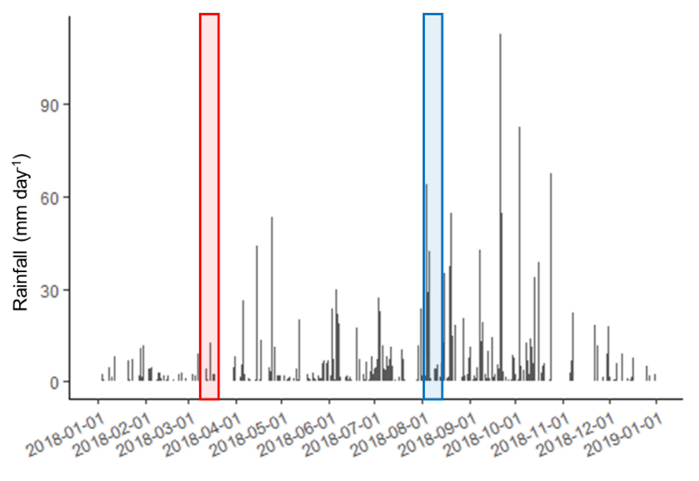 Water 12 03029 g009 Water 12 03029 g009