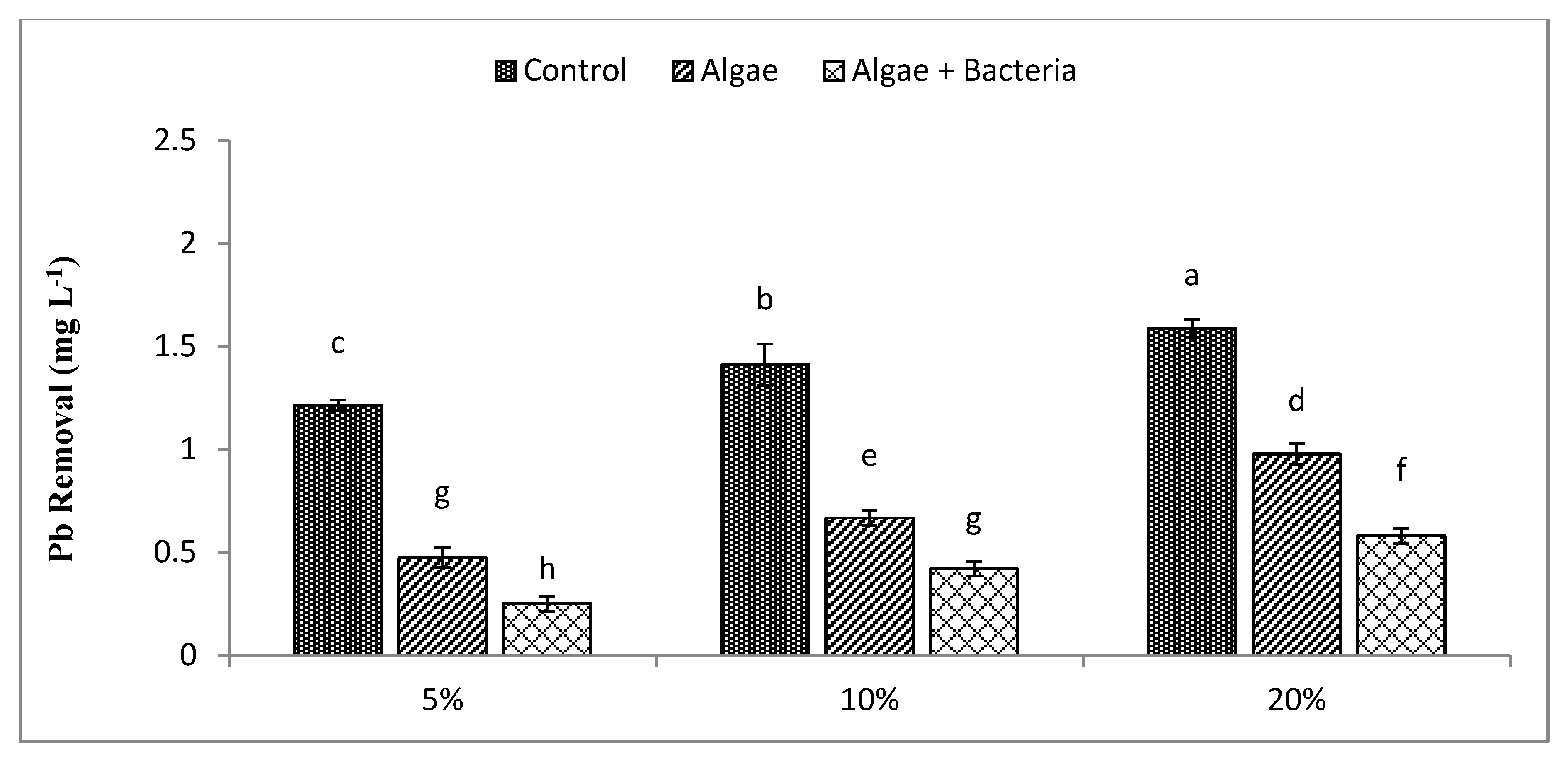 Water 12 03034 g006 Water 12 03034 g006