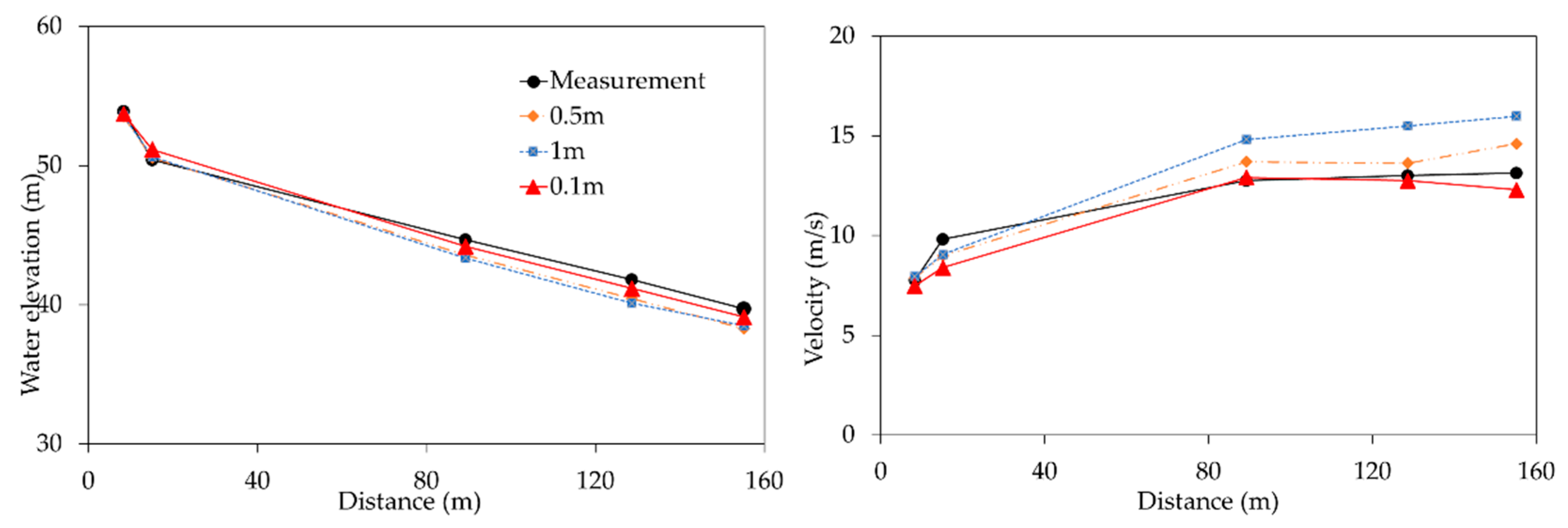 Water 12 03036 g006 Water 12 03036 g006