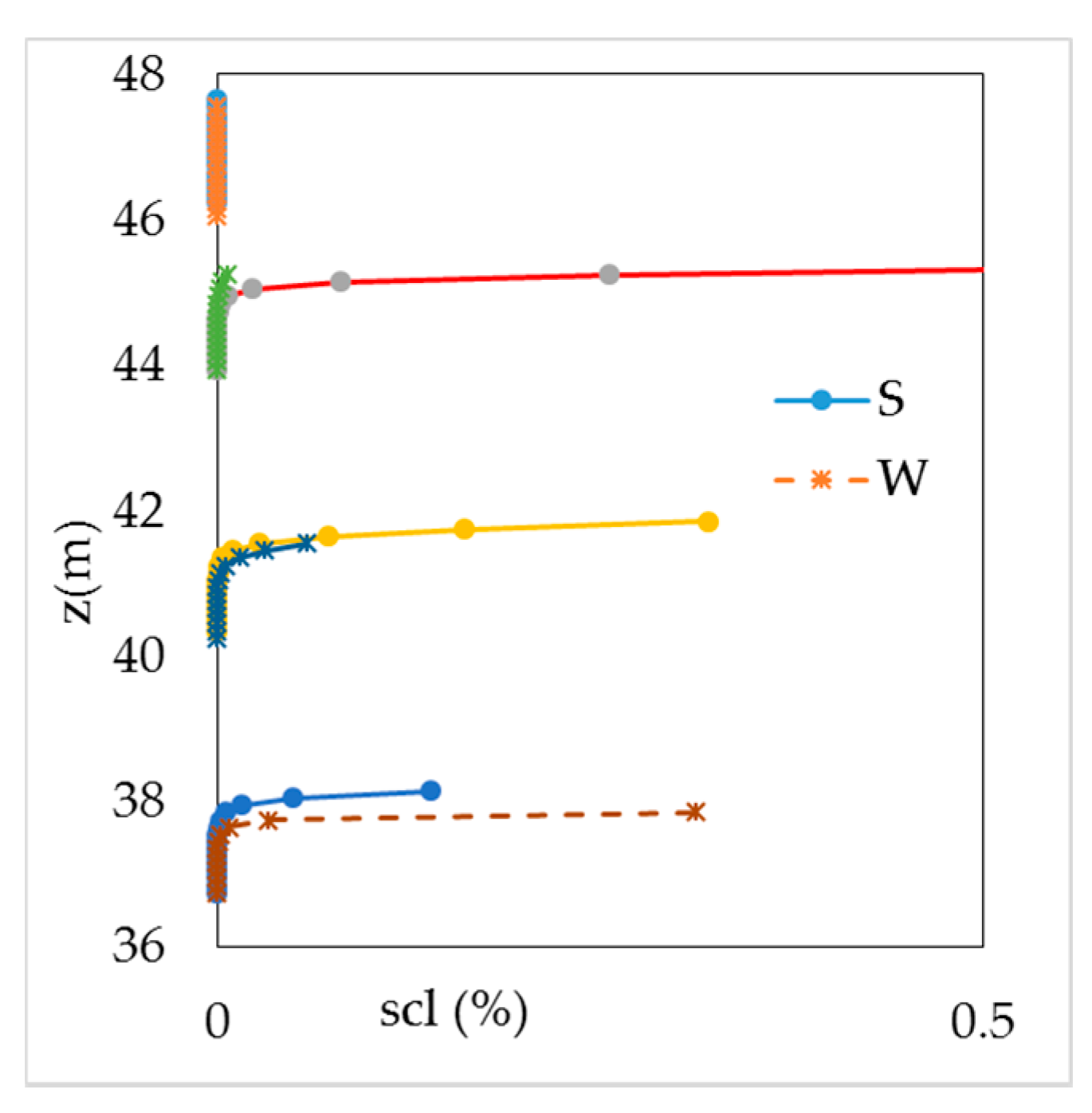 Water 12 03036 g010 Water 12 03036 g010