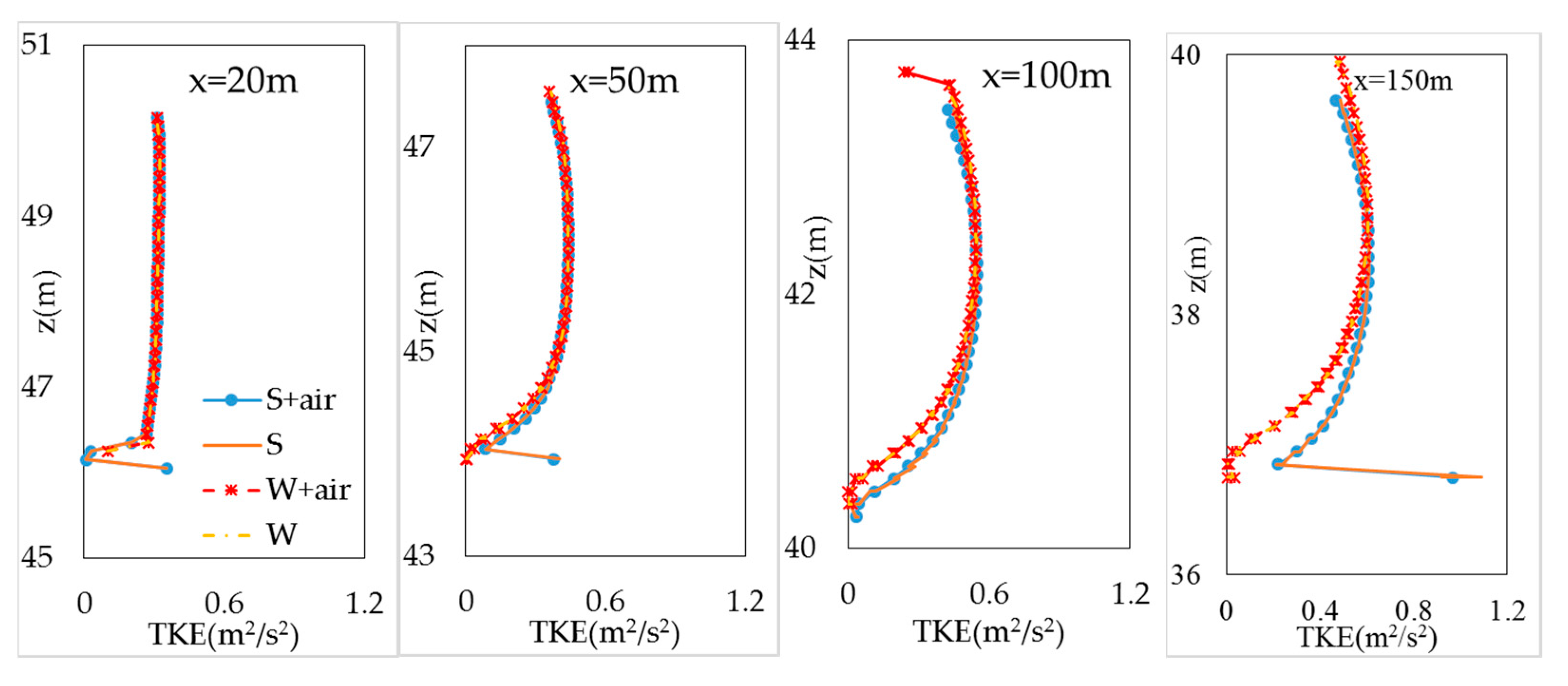Water 12 03036 g020 Water 12 03036 g020