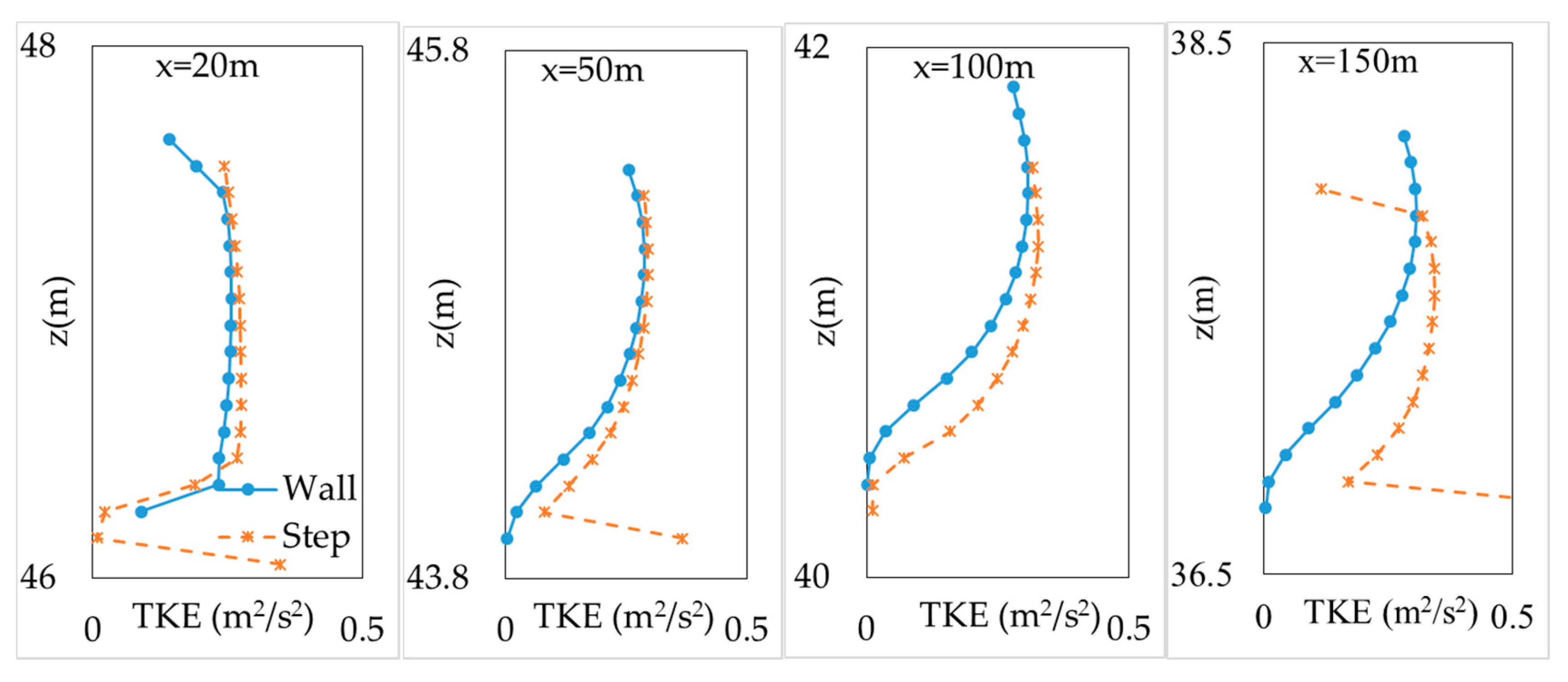Water 12 03036 g021 Water 12 03036 g021