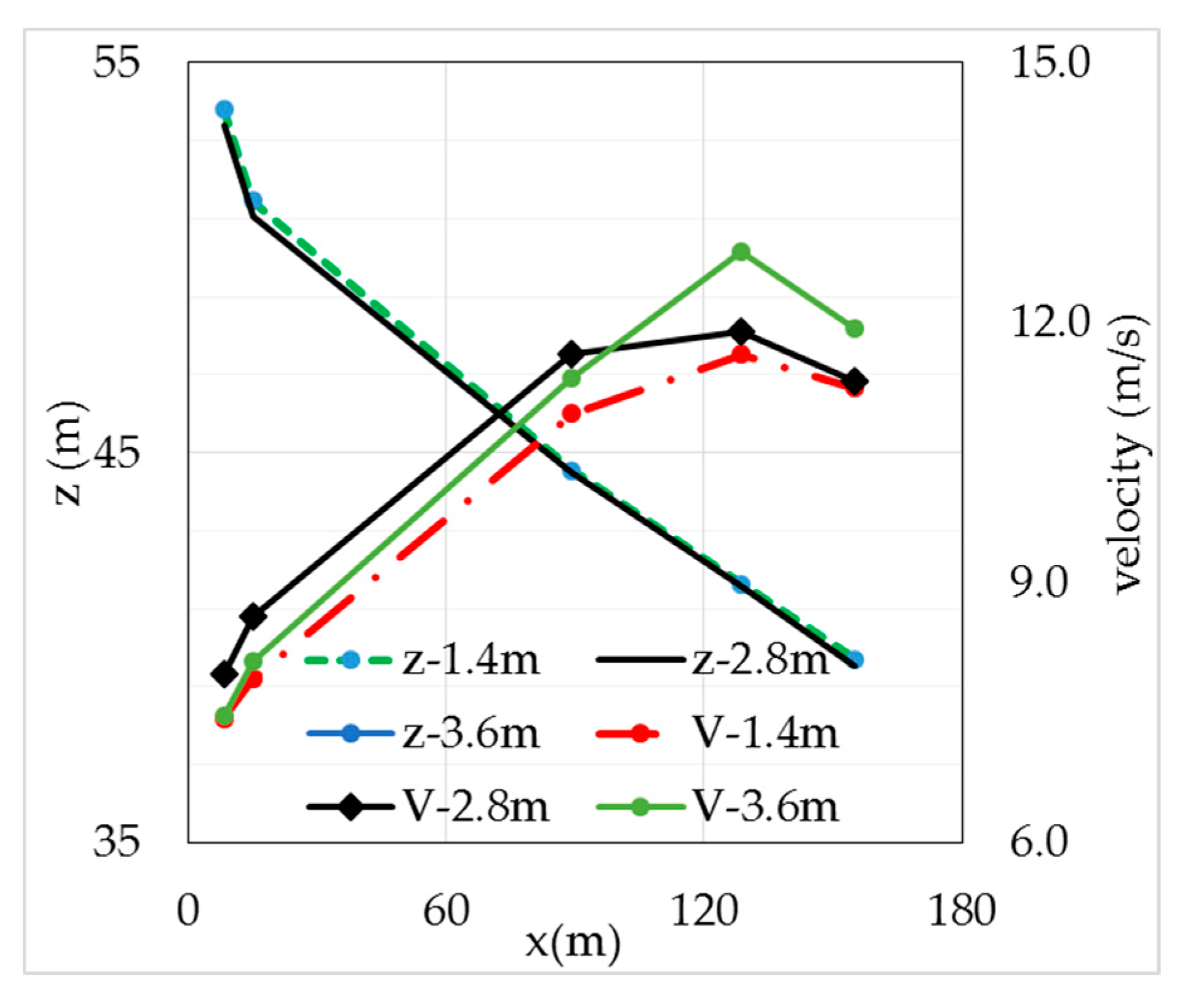 Water 12 03036 g023 Water 12 03036 g023