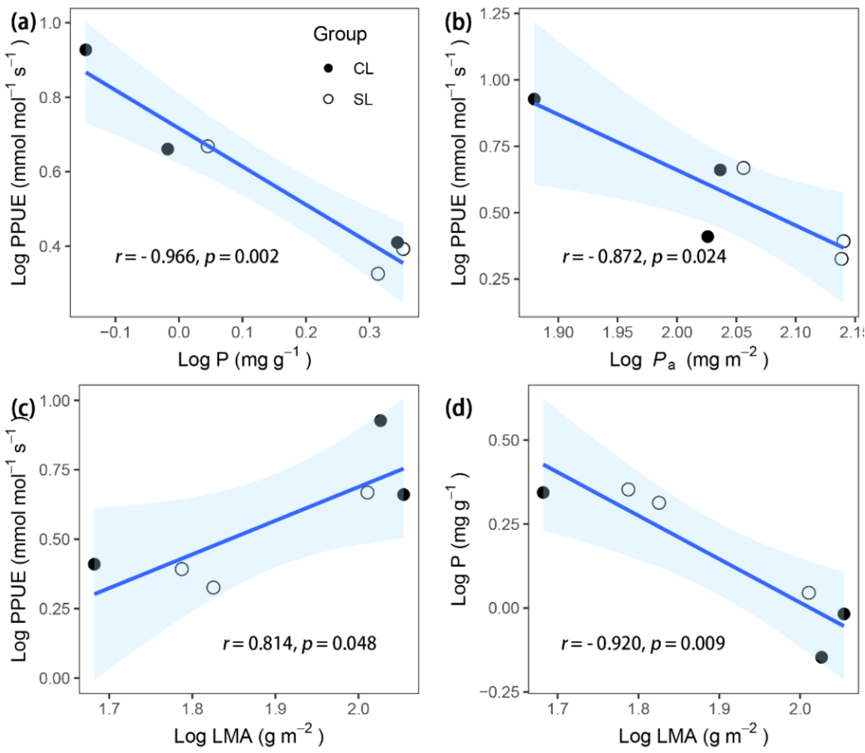 Water 12 03037 g005 Water 12 03037 g005