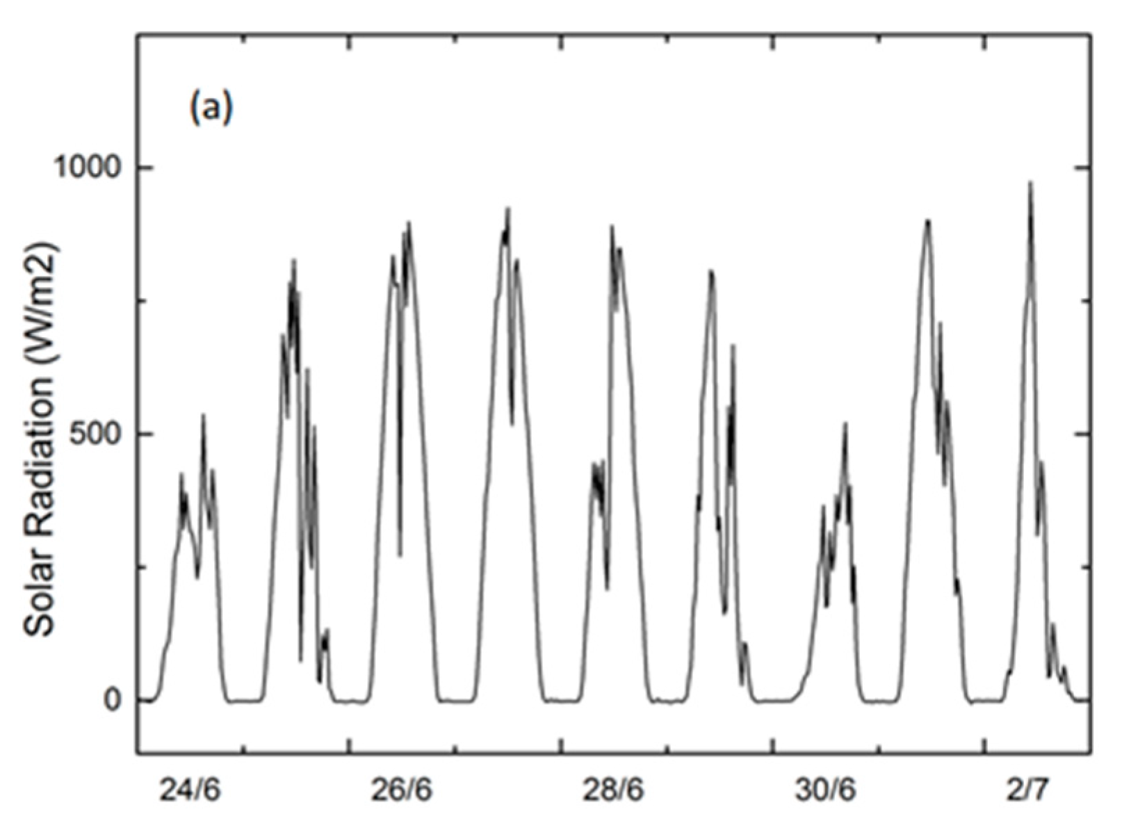 Water 12 03048 g003a