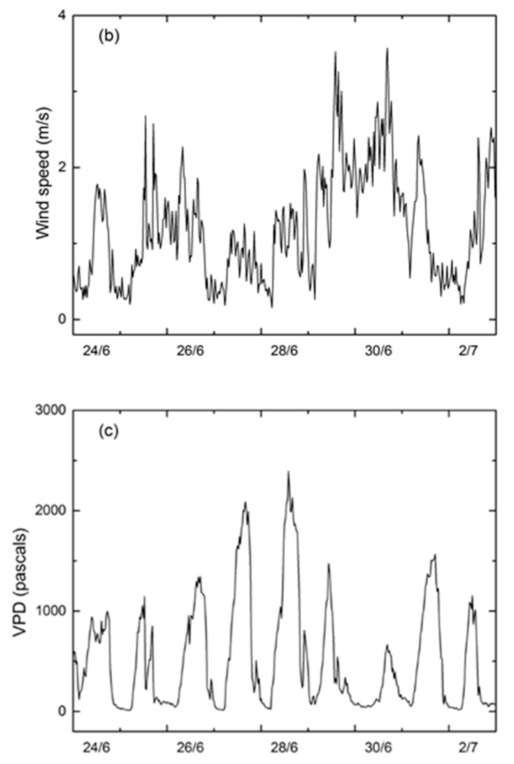 Water 12 03048 g003b