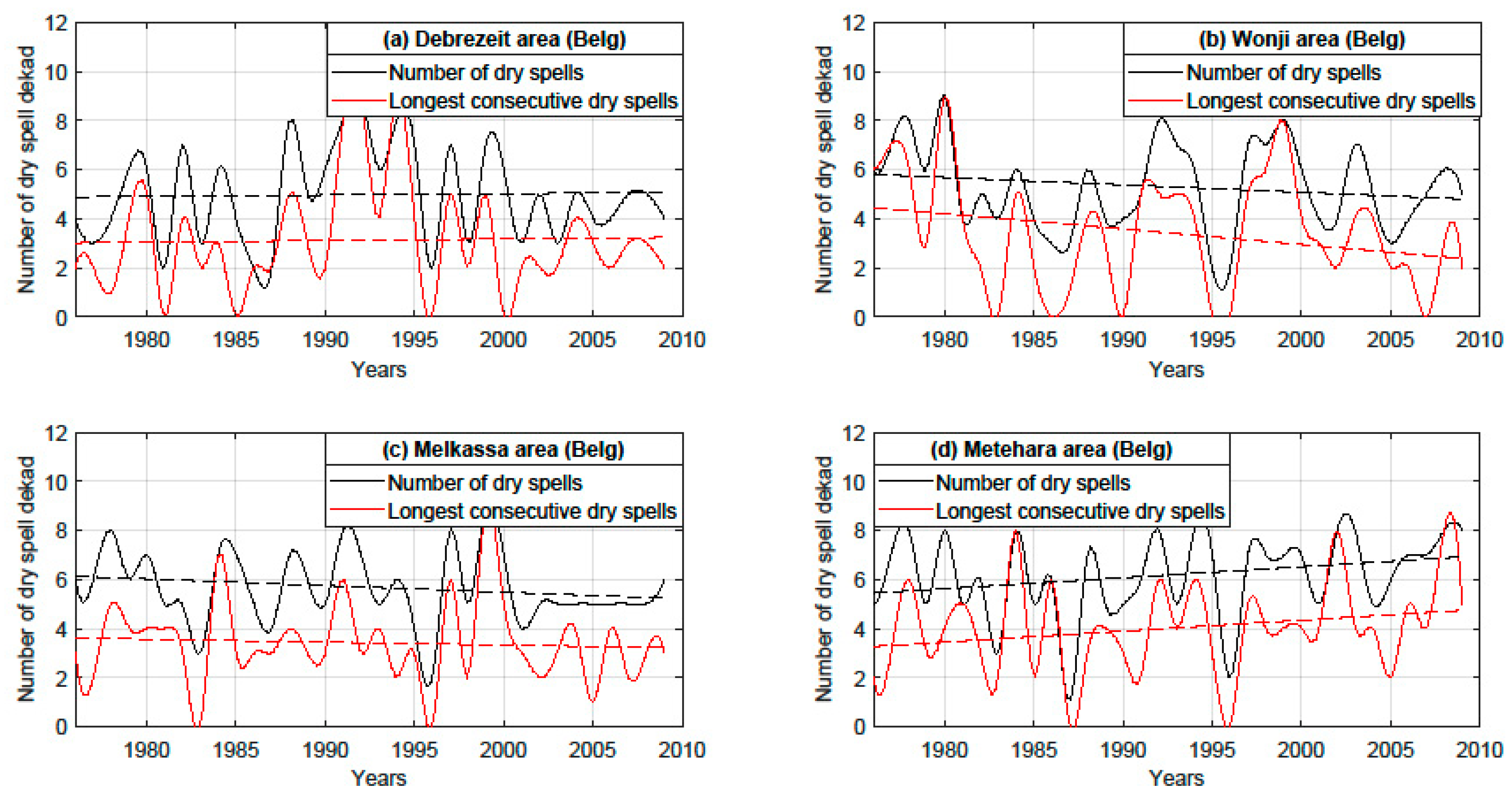 Water 12 03051 g002 Water 12 03051 g002