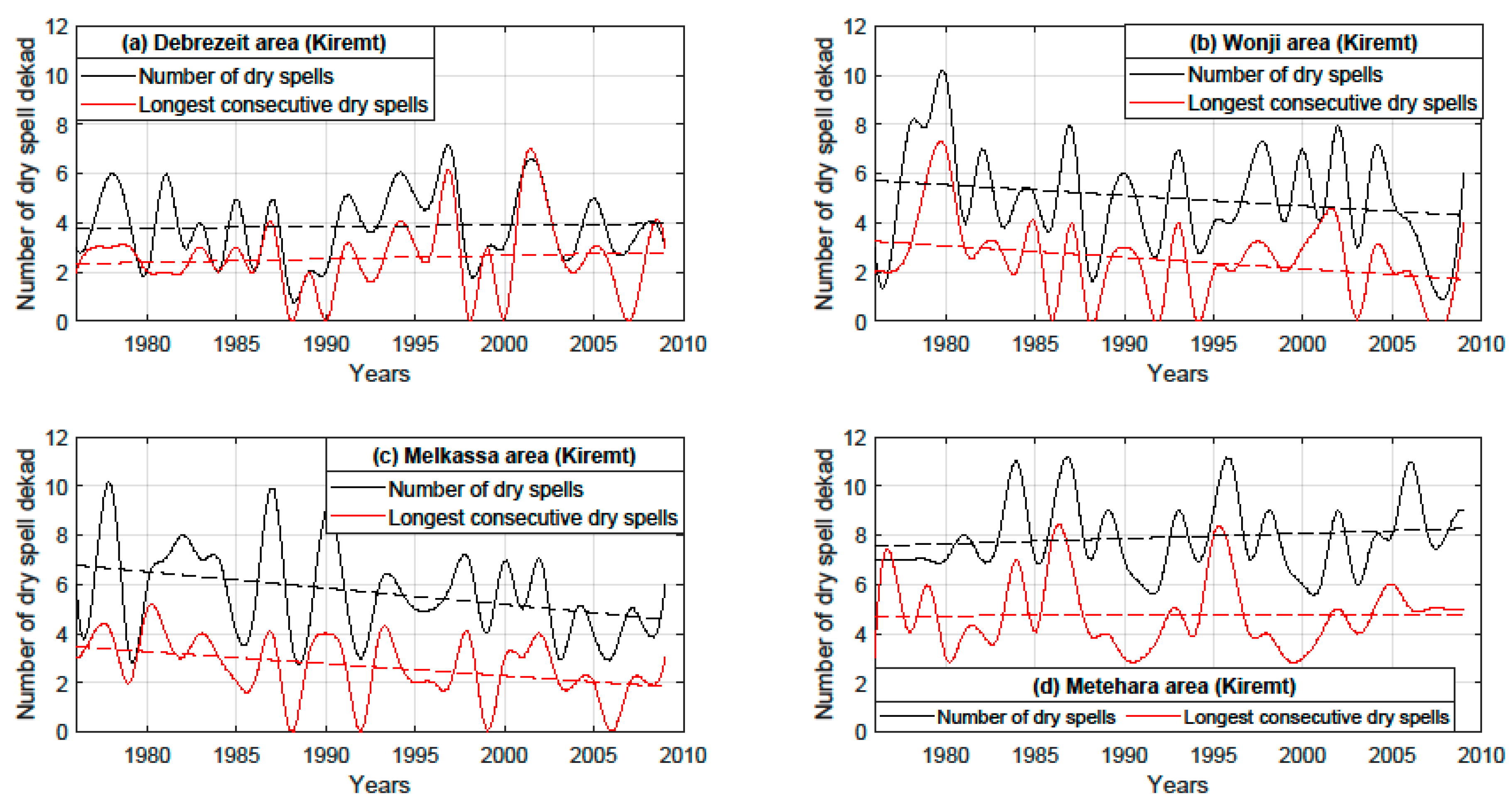 Water 12 03051 g003 Water 12 03051 g003