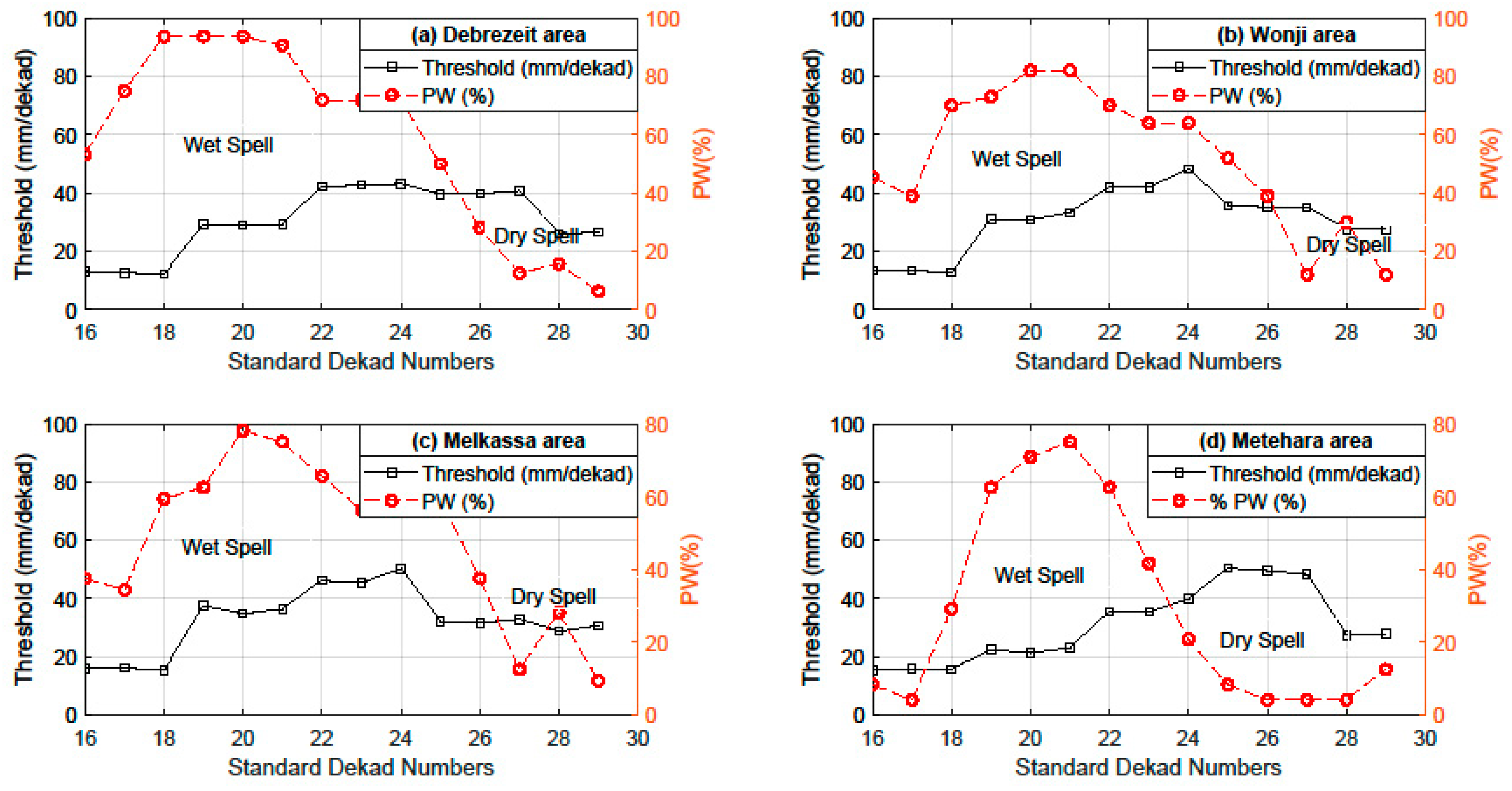 Water 12 03051 g004 Water 12 03051 g004