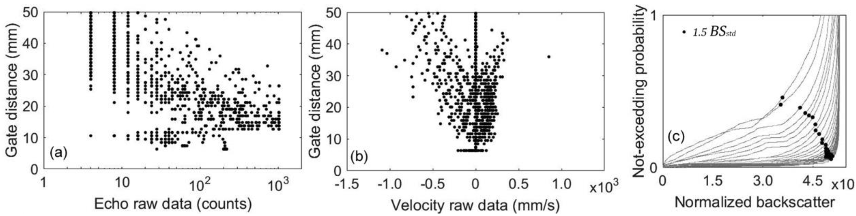Water 12 03053 g004 Water 12 03053 g004