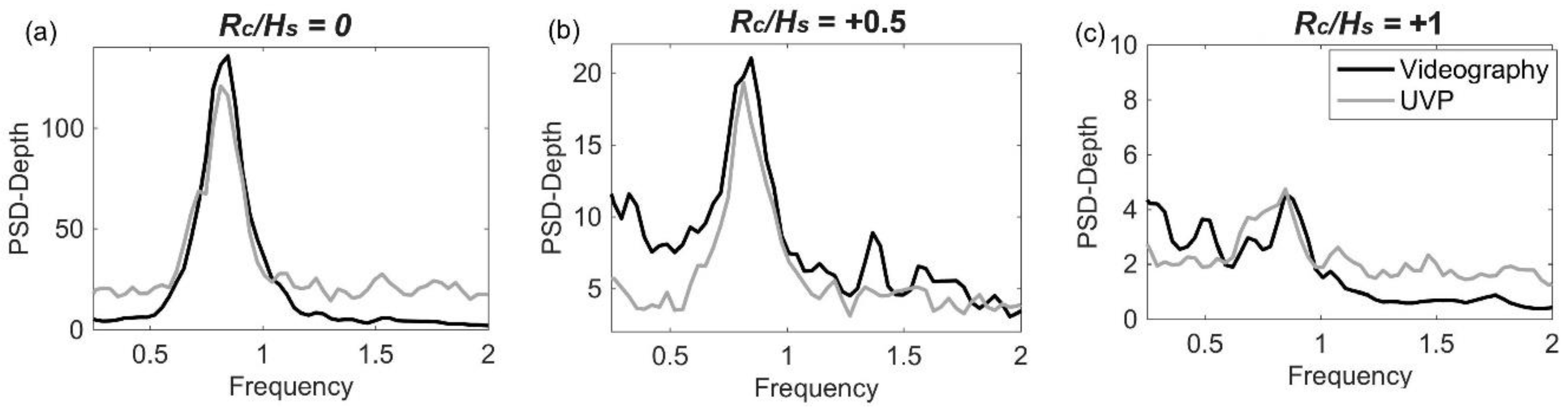 Water 12 03053 g007 Water 12 03053 g007