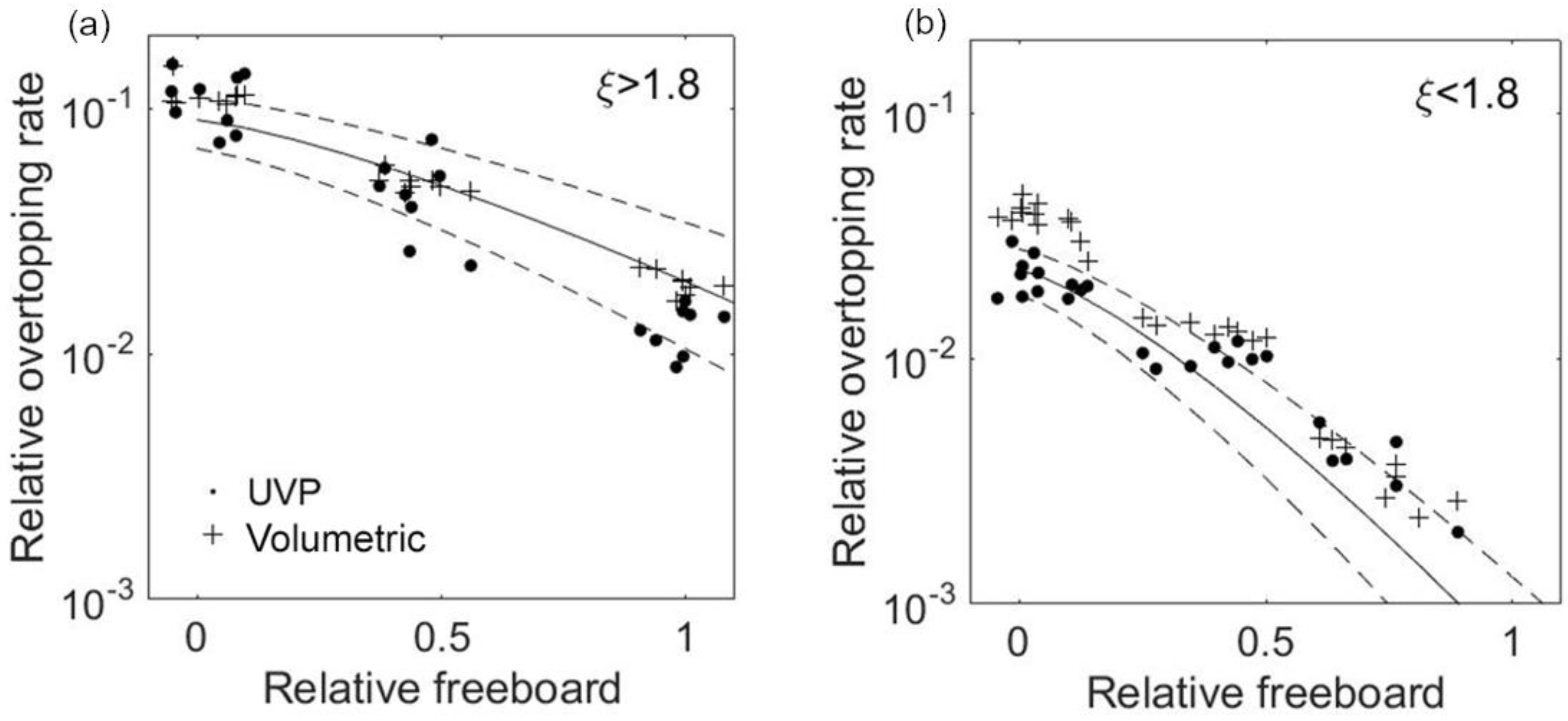 Water 12 03053 g009 Water 12 03053 g009