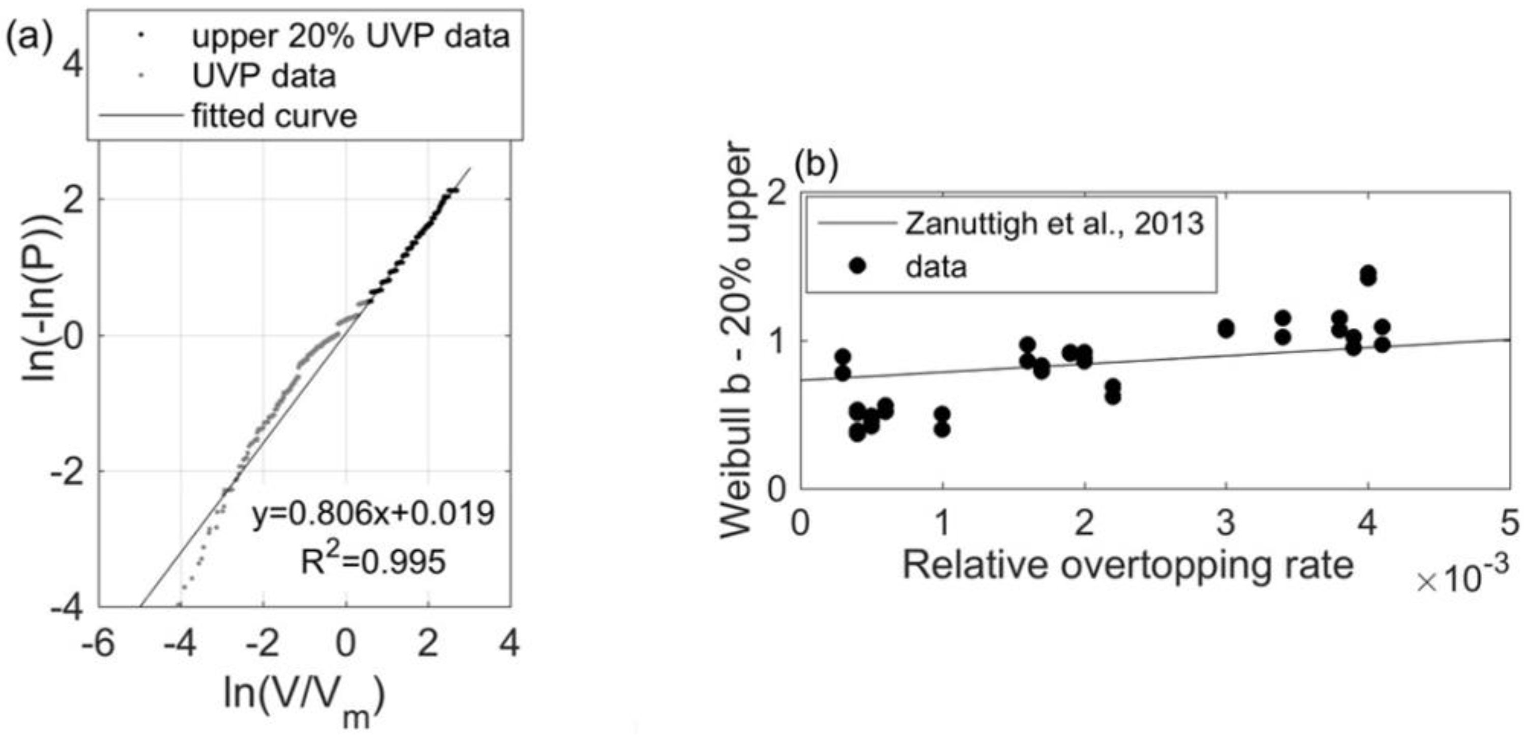 Water 12 03053 g010 Water 12 03053 g010