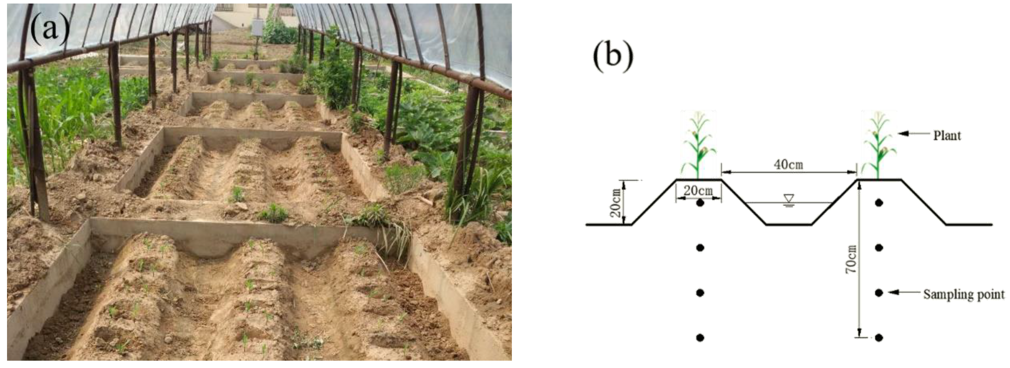 Water 12 03054 g002 Water 12 03054 g002