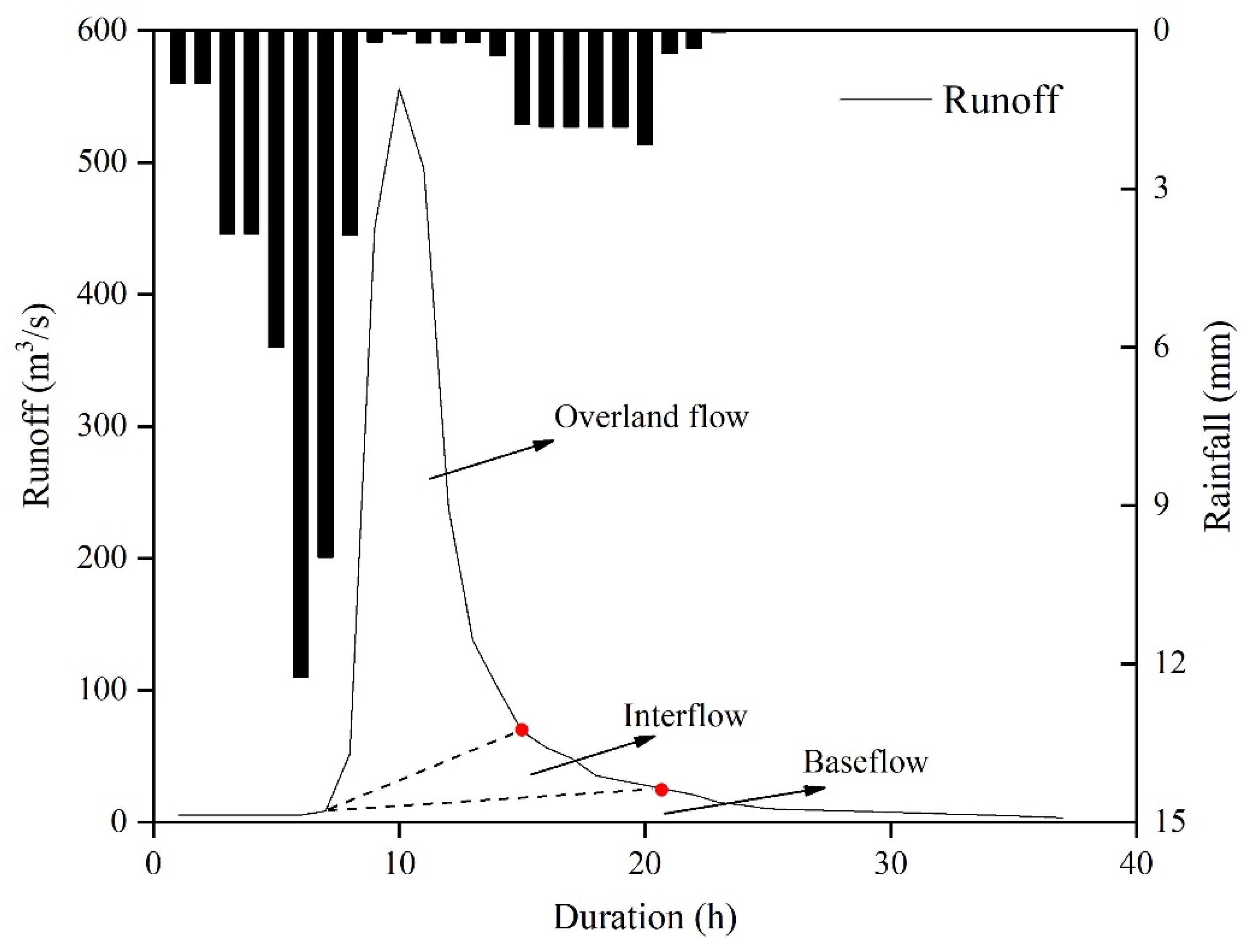 Water 12 03055 g003 Water 12 03055 g003