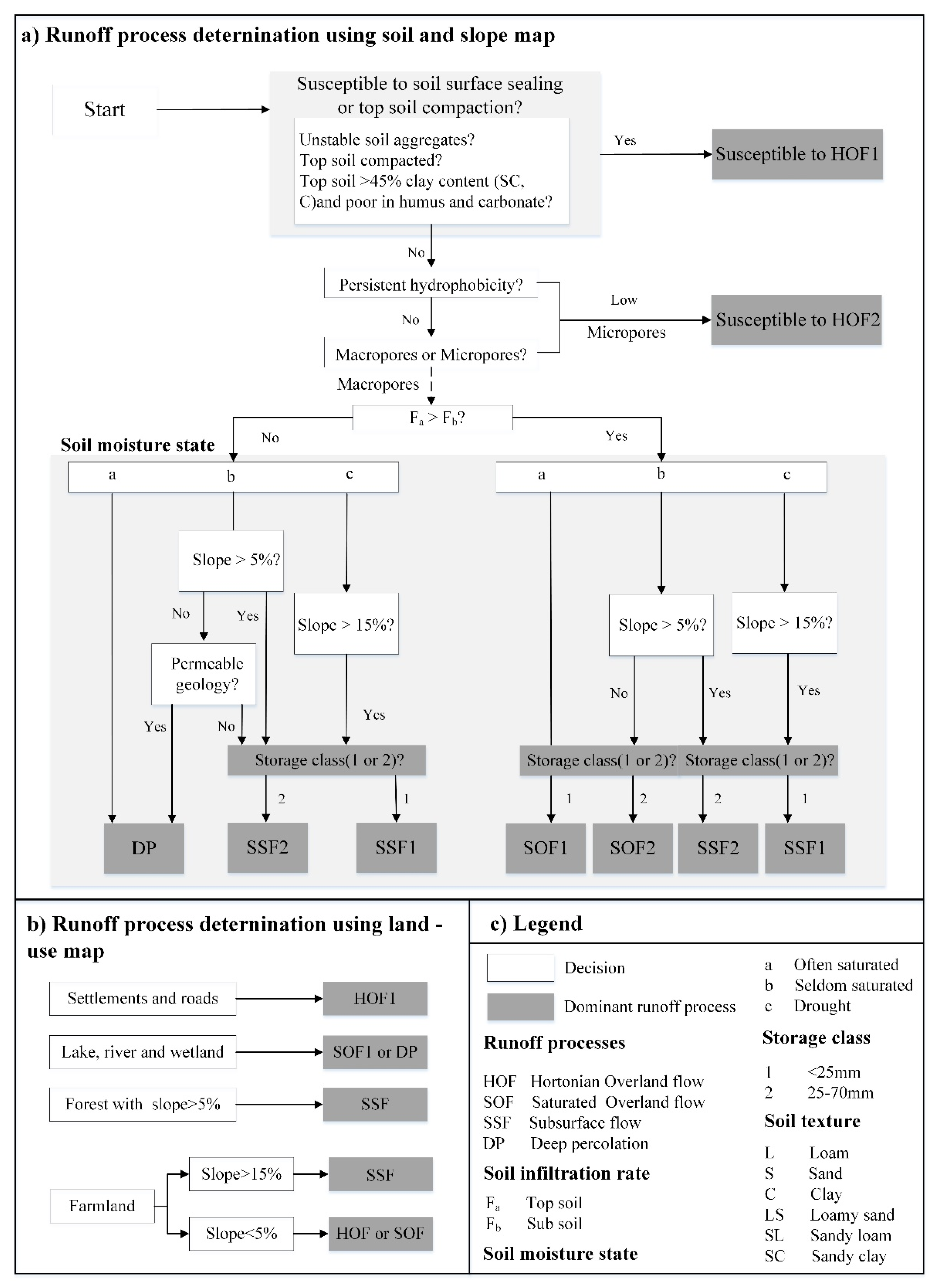 Water 12 03055 g004 Water 12 03055 g004