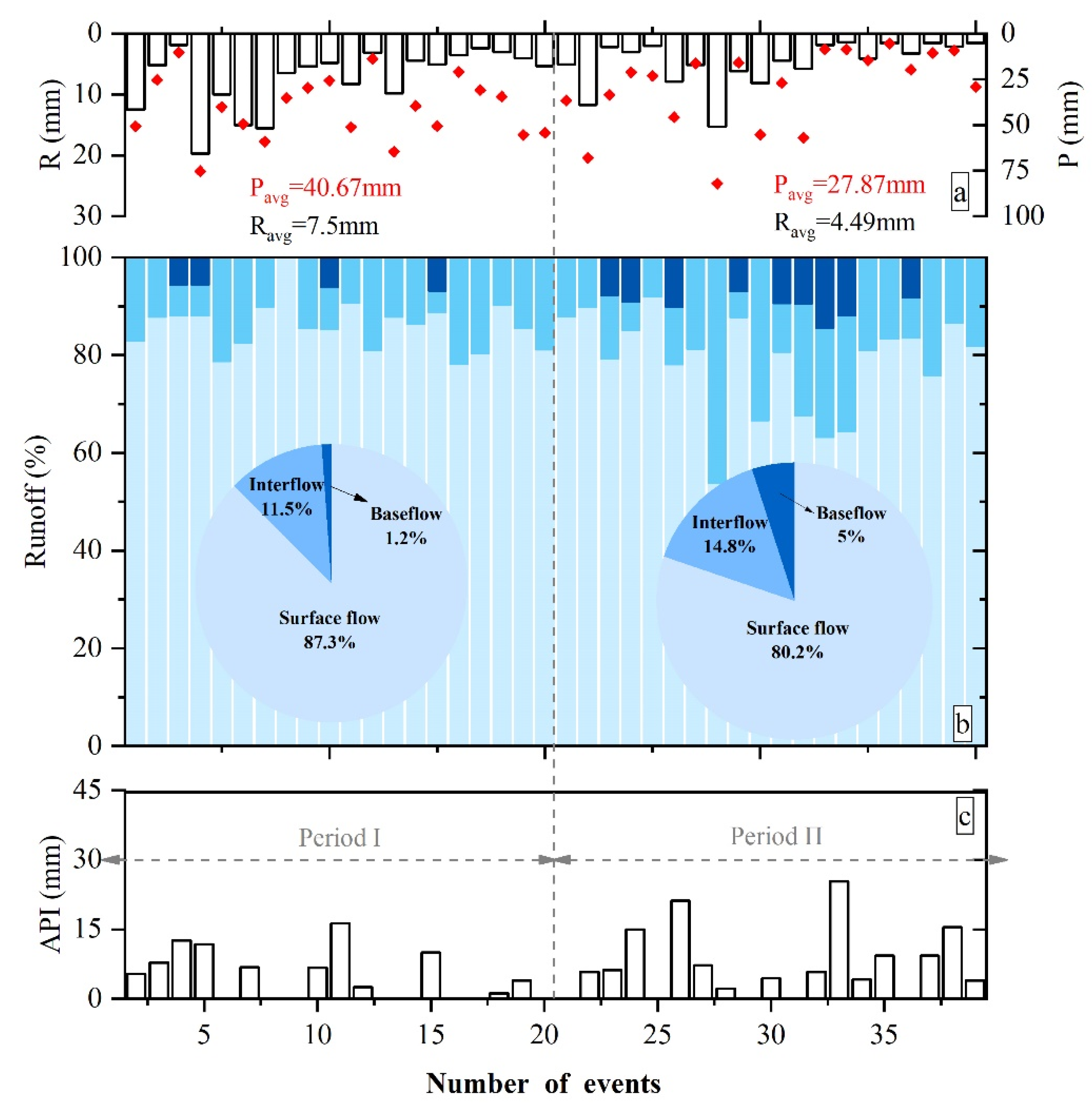 Water 12 03055 g005 Water 12 03055 g005
