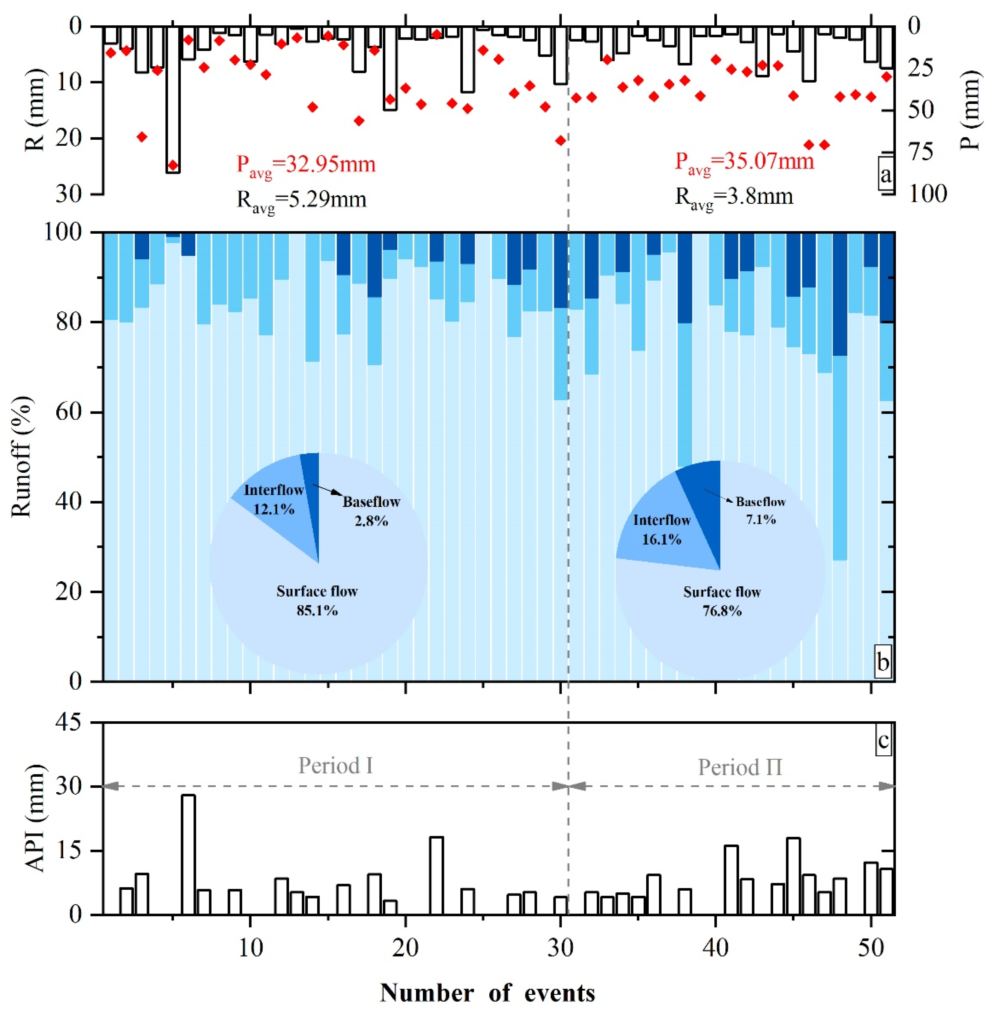 Water 12 03055 g006 Water 12 03055 g006