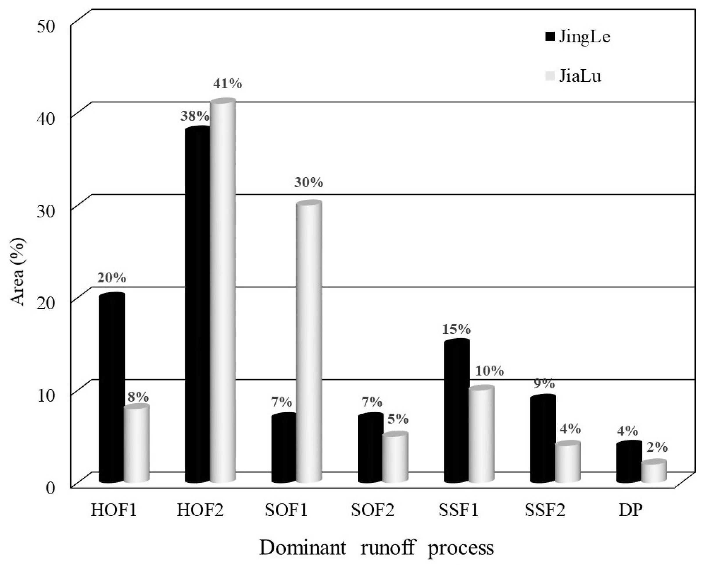 Water 12 03055 g008 Water 12 03055 g008
