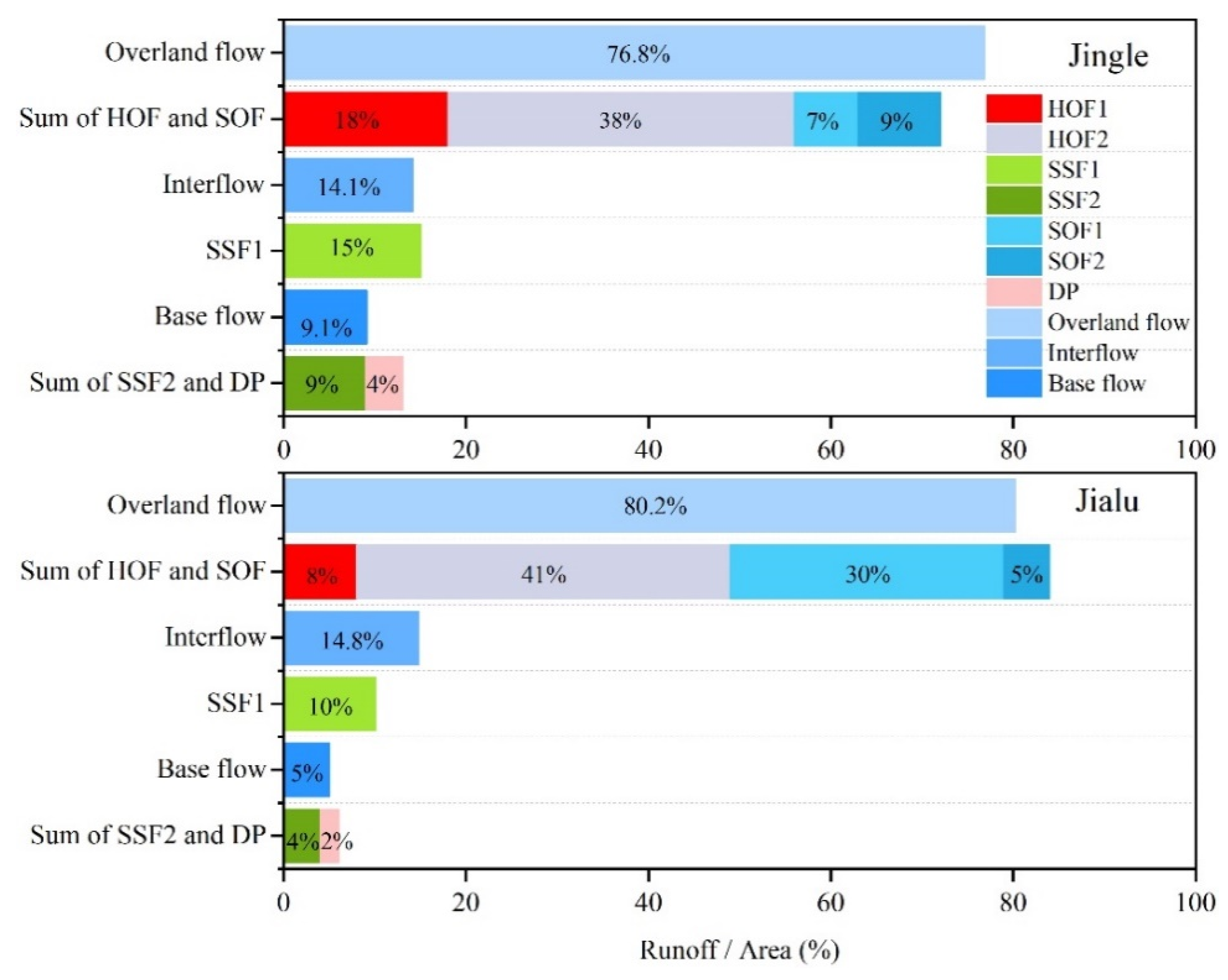 Water 12 03055 g009 Water 12 03055 g009