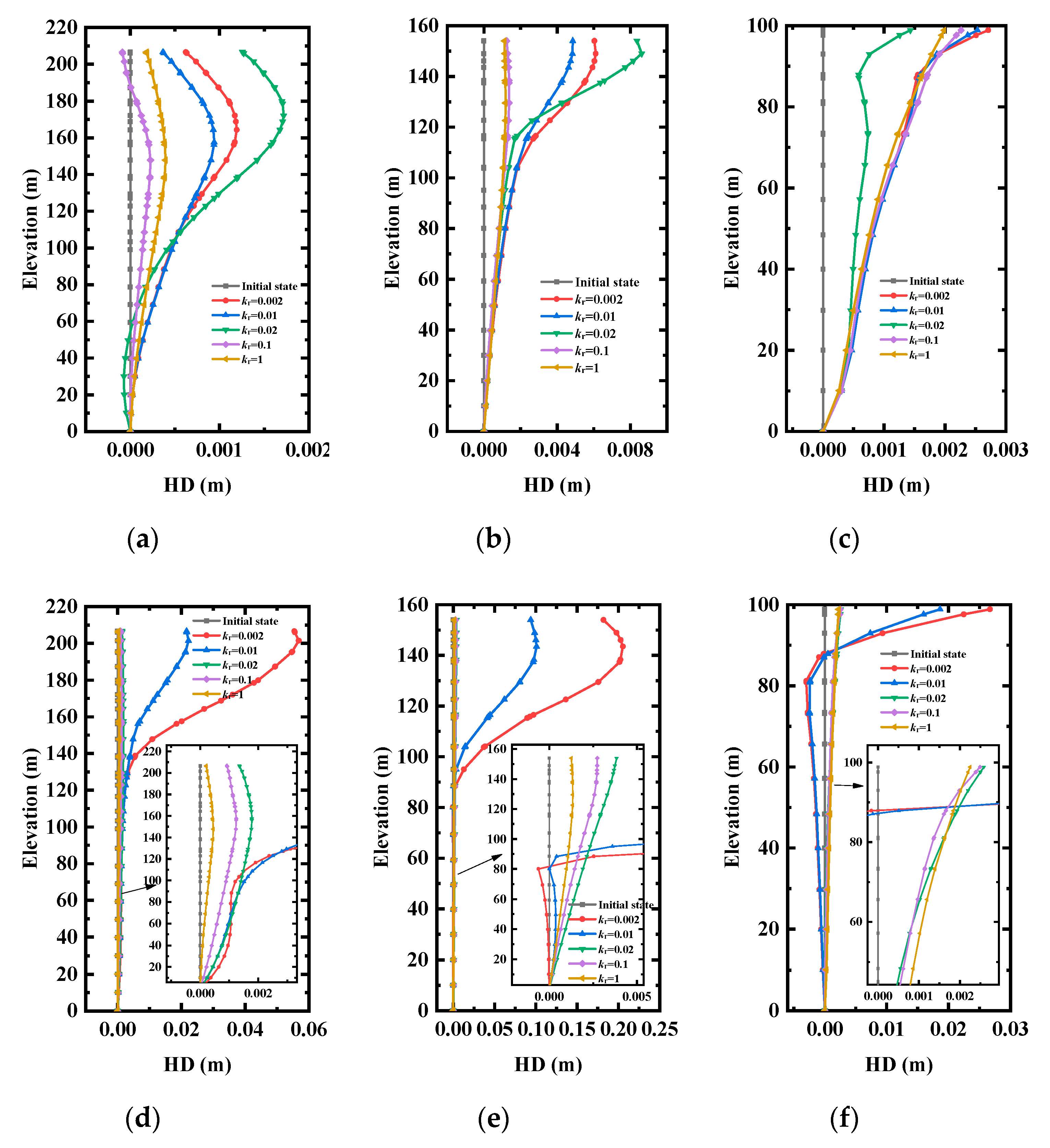 Water 12 03056 g010a