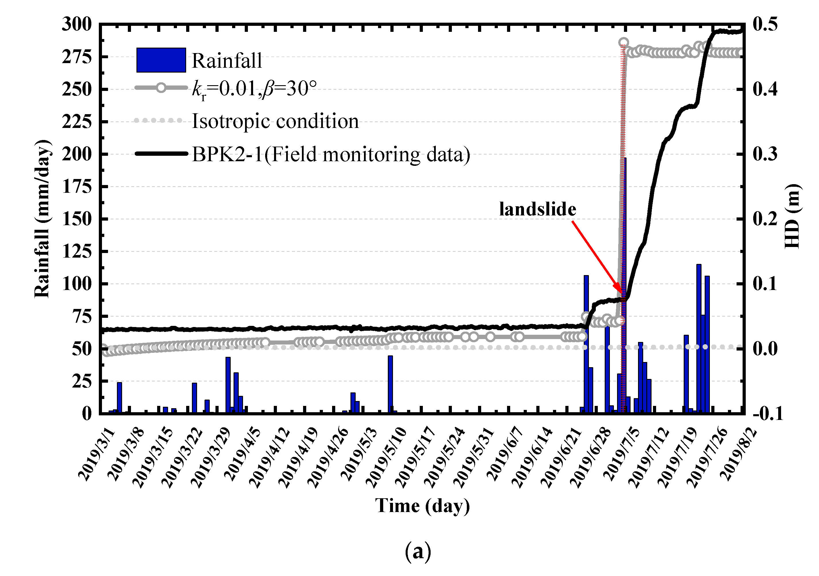 Water 12 03056 g013a