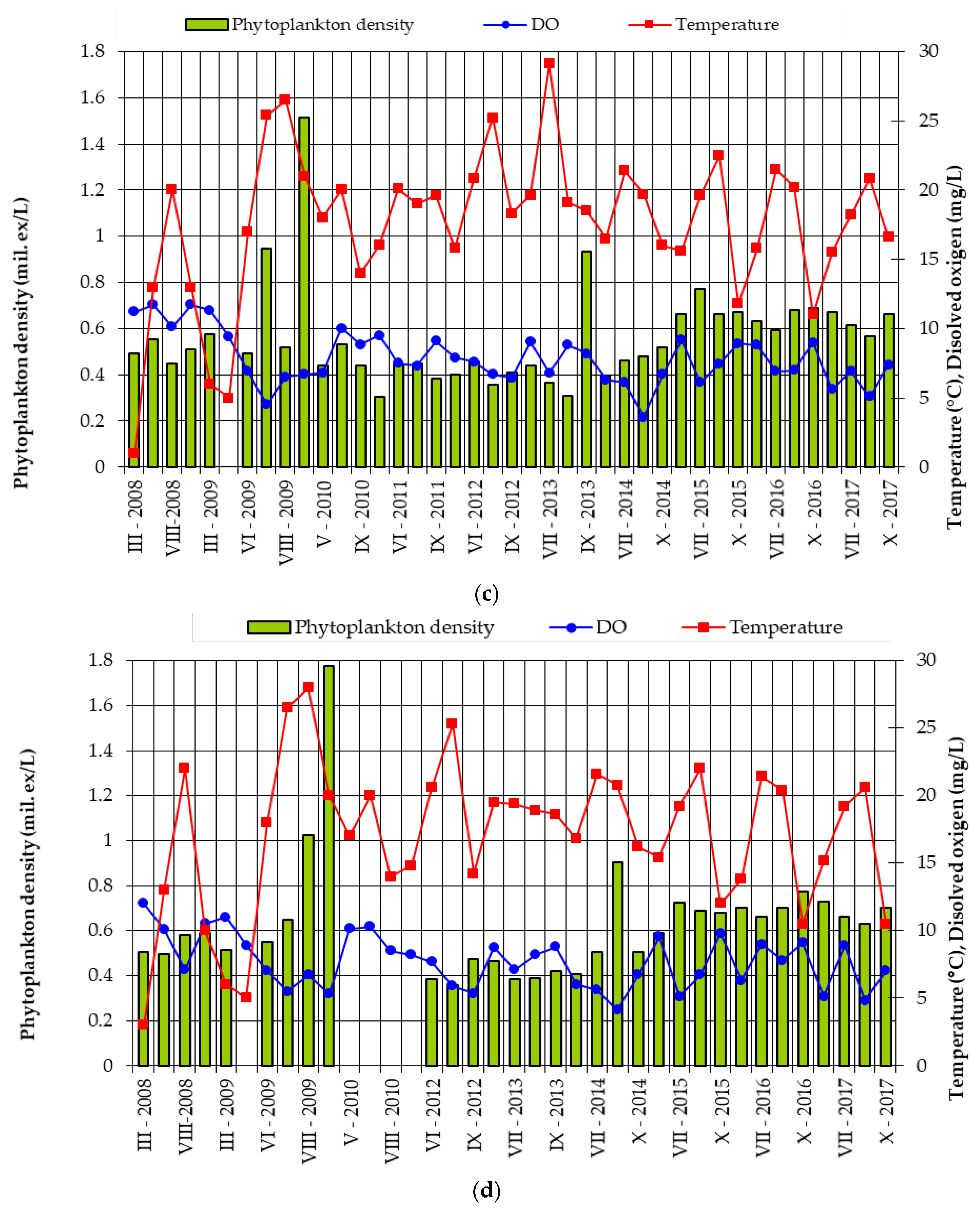 Water 12 03065 g007b