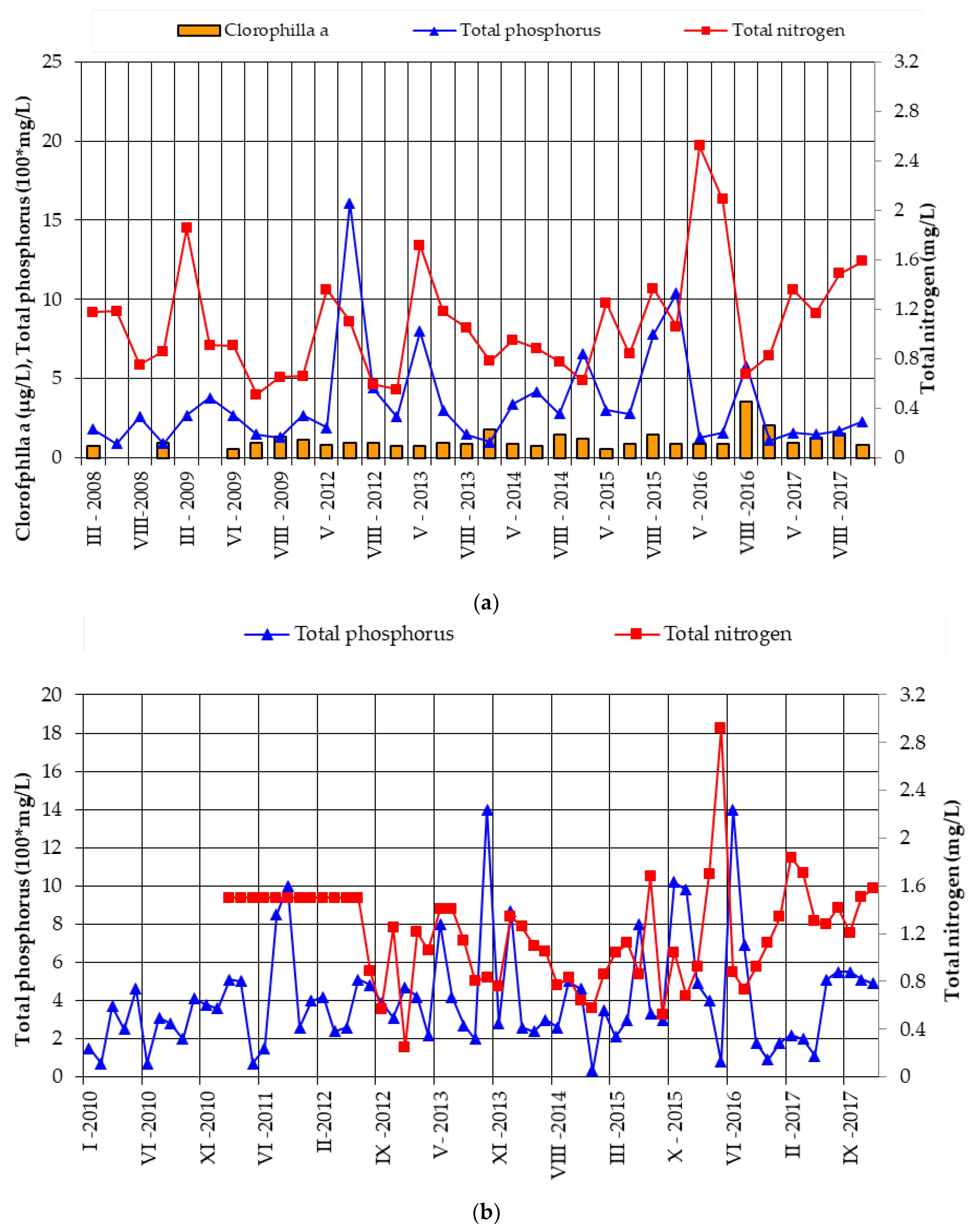 Water 12 03065 g008a