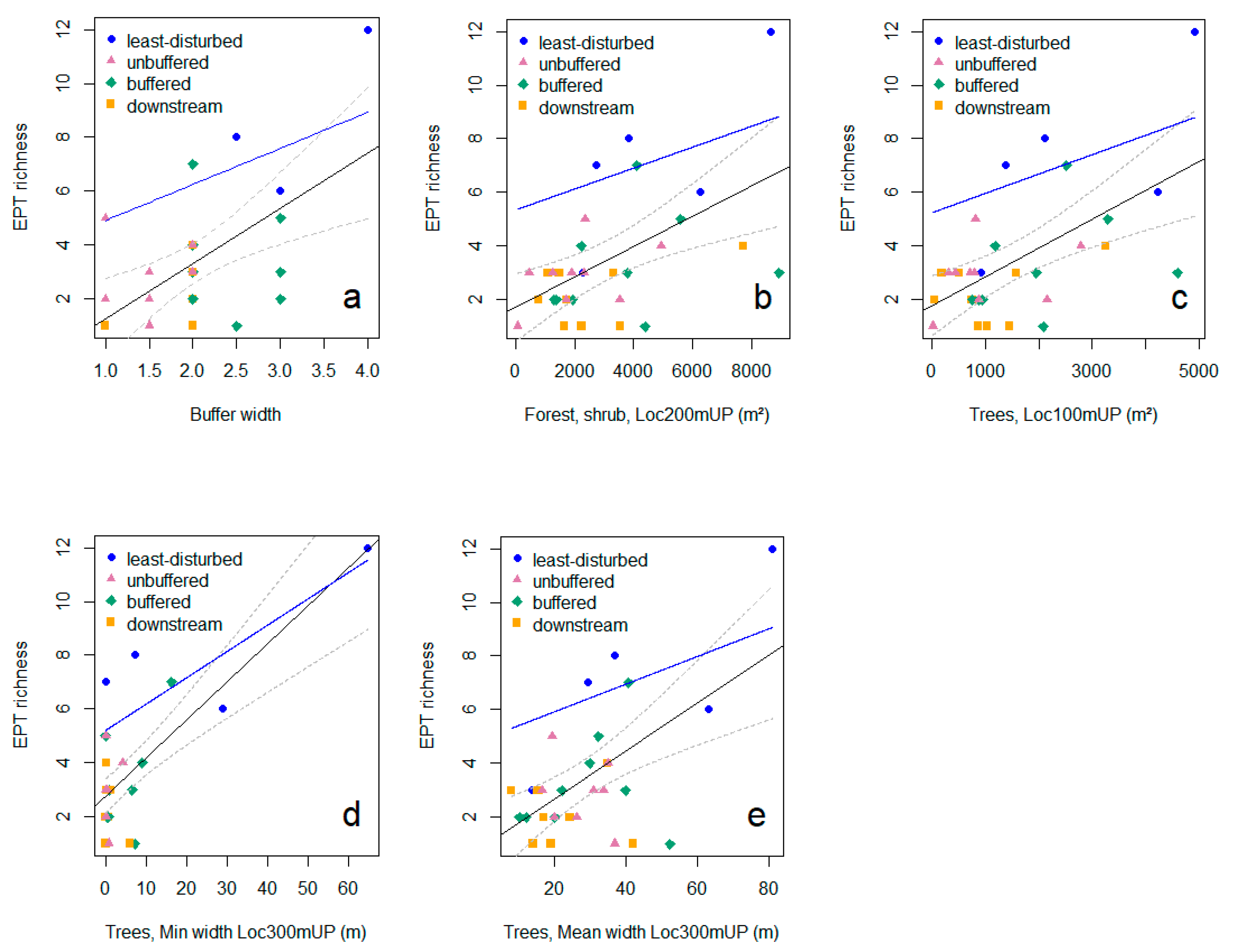 Water 12 03070 g003 Water 12 03070 g003