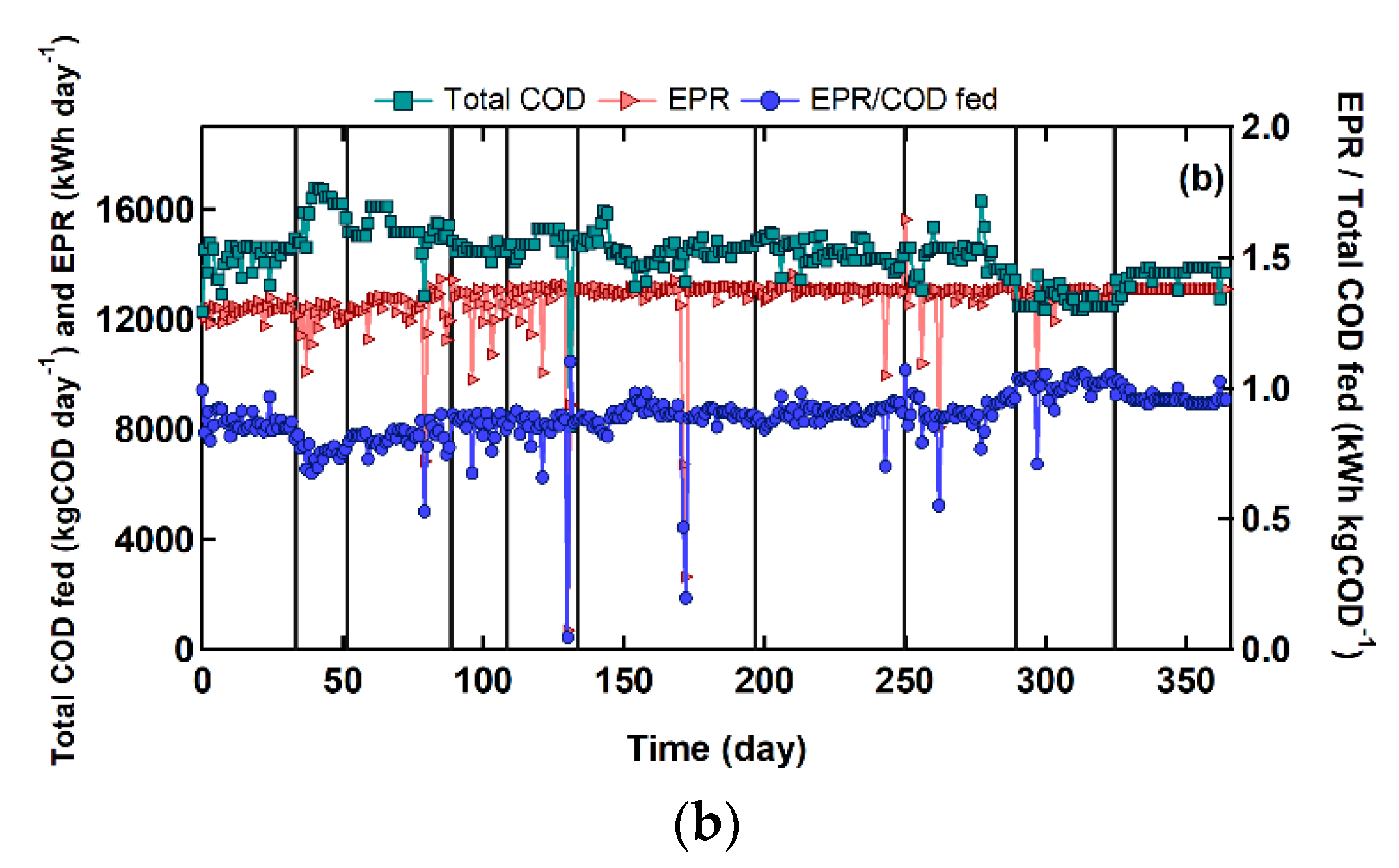 Water 12 03074 g004b