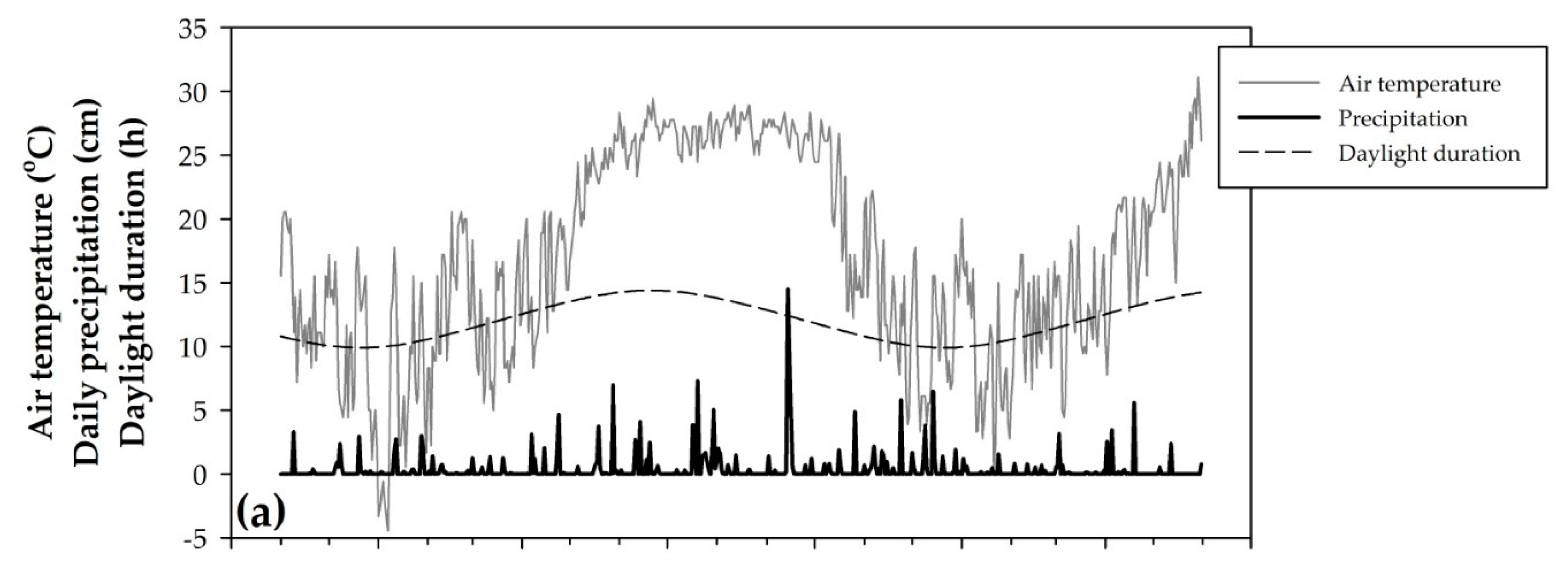 Water 12 03079 g002a