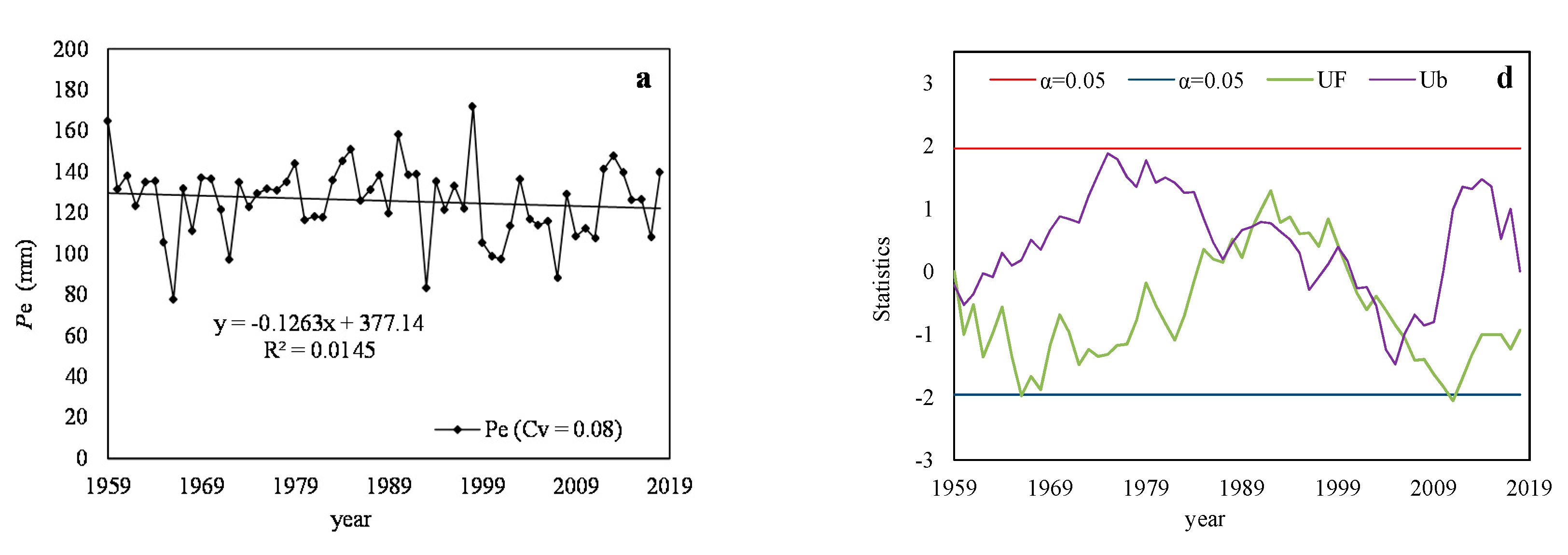 Water 12 03080 g003a