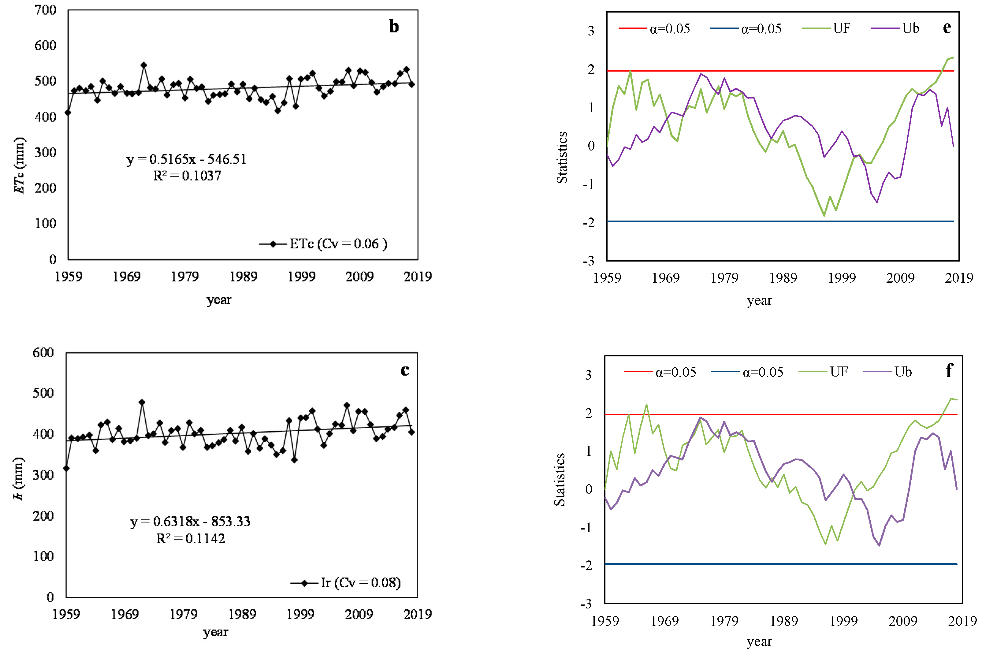 Water 12 03080 g003b