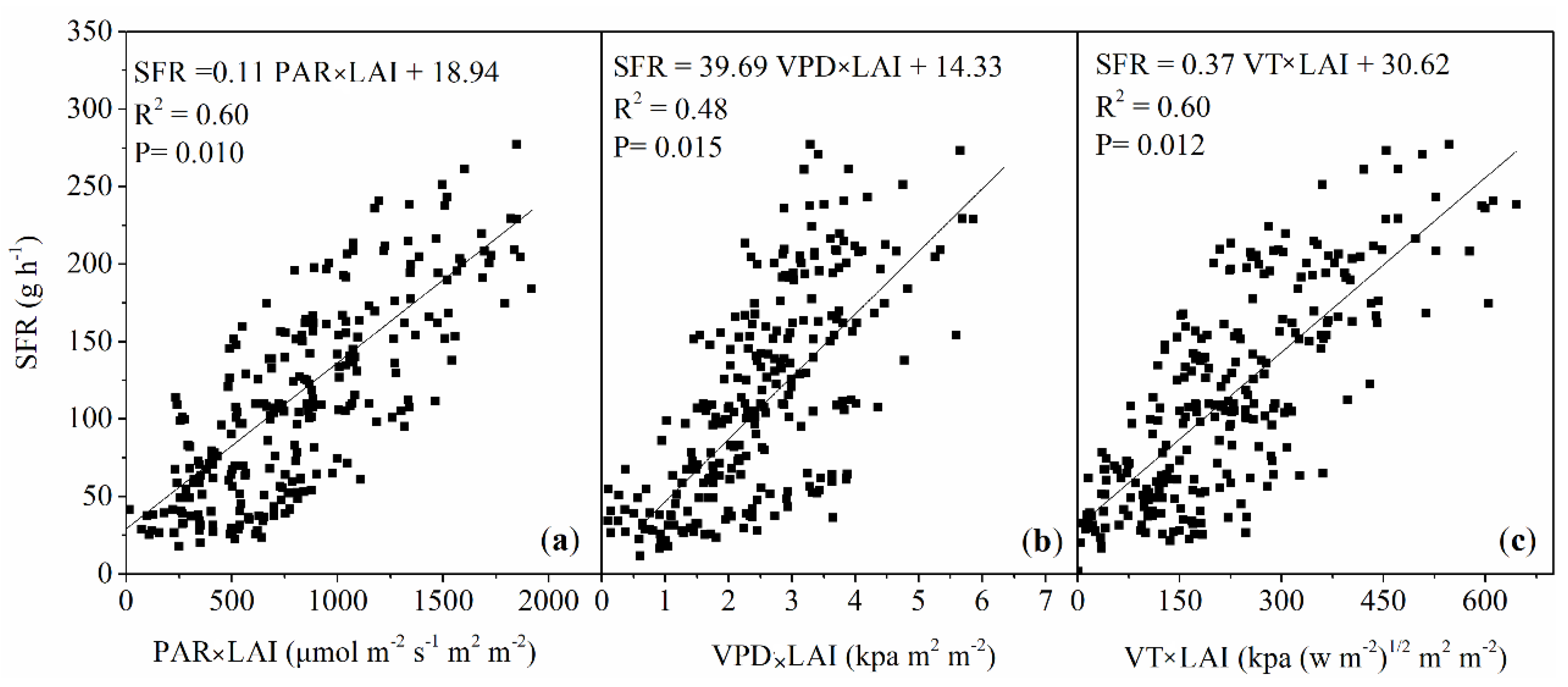 Water 12 03081 g005 Water 12 03081 g005